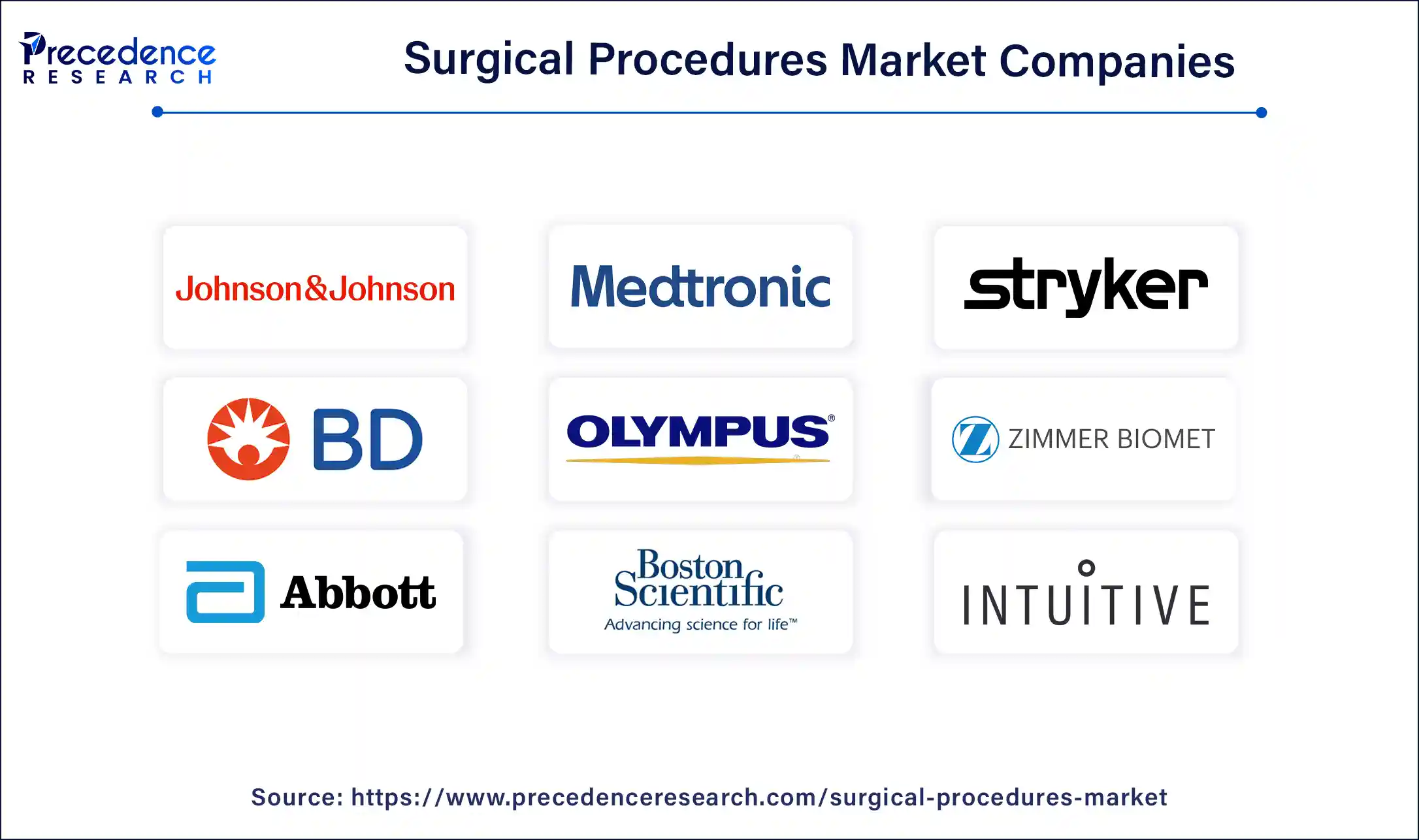 Surgical Procedures Market Companies