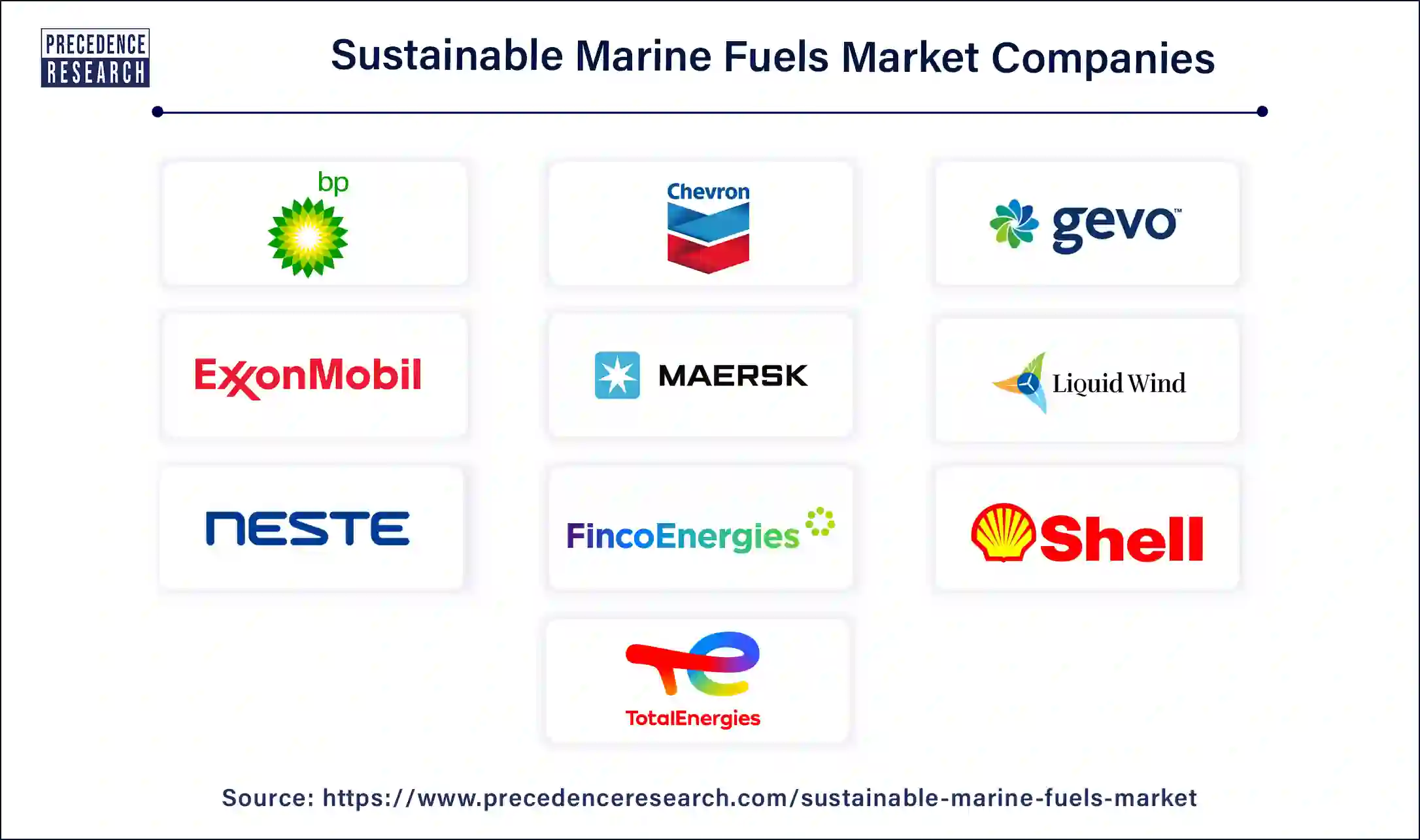 Sustainable Marine Fuels Companies