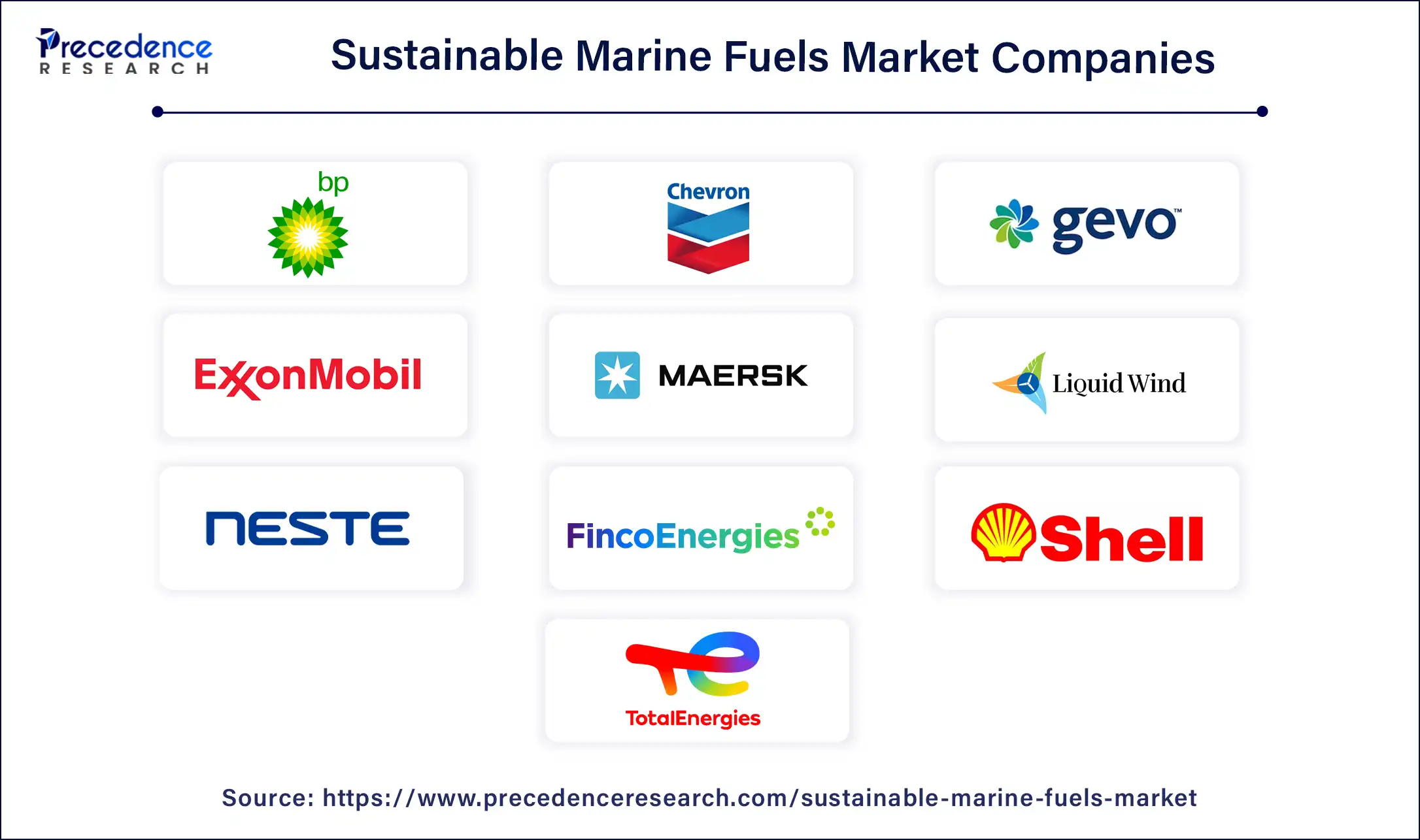 Sustainable Marine Fuels Market Companies