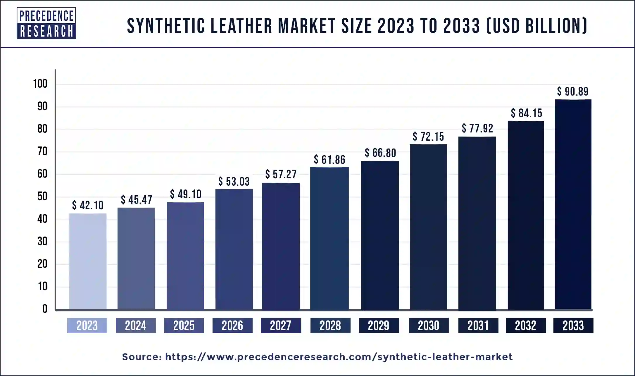 Synthetic Leather Market Size 2024 to 2033