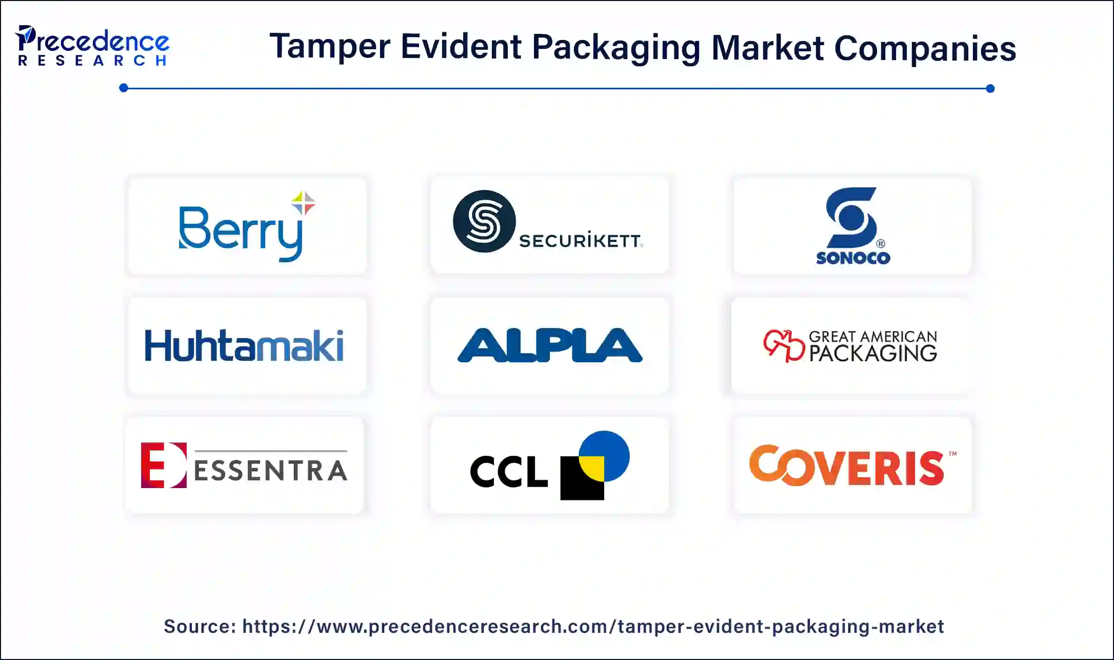 Tamper Evident Packaging Market Companies