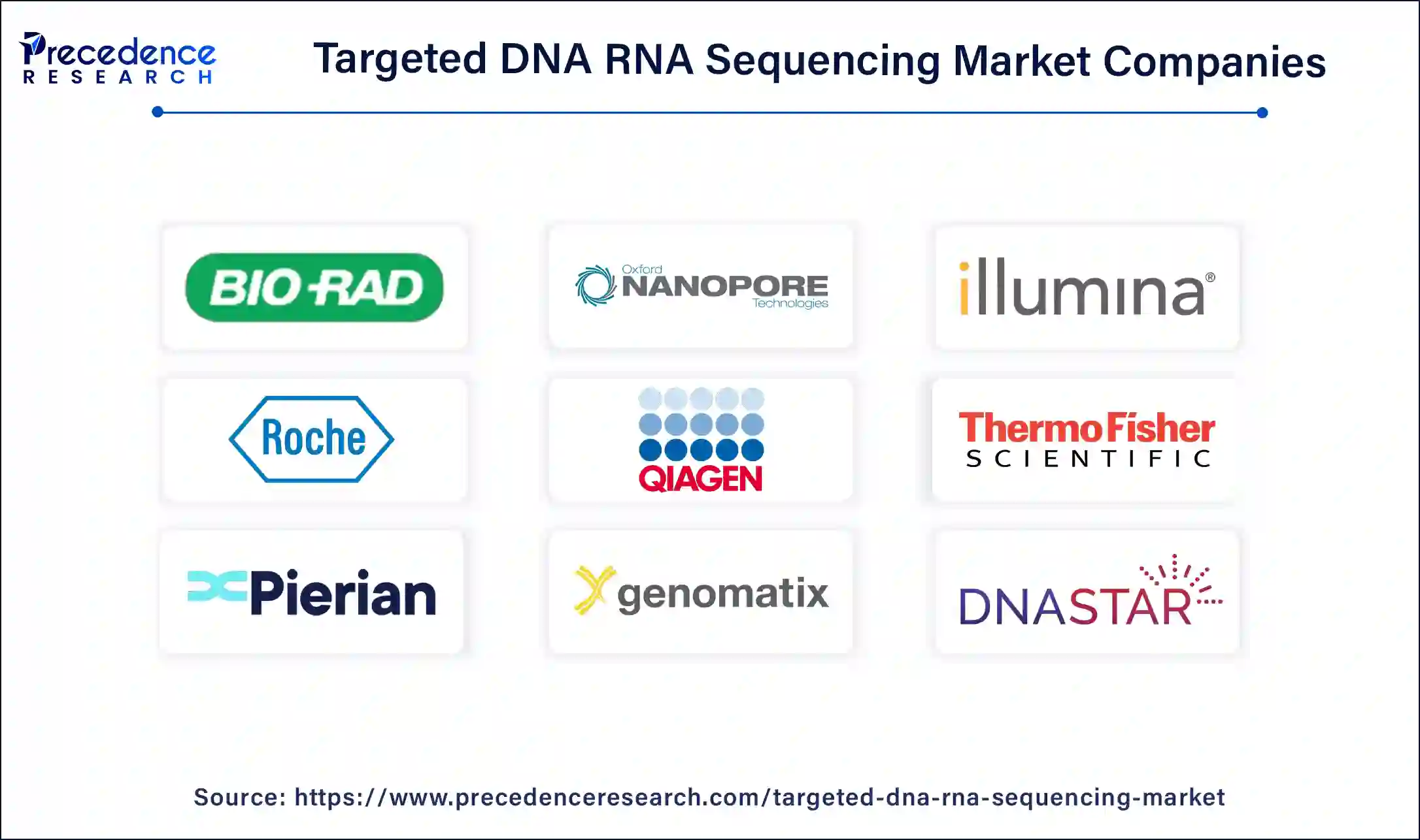 Targeted DNA RNA Sequencing Market Companies