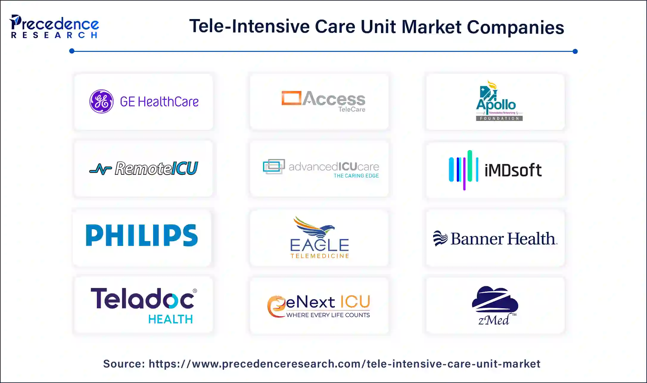 Tele-Intensive Care Unit Companies