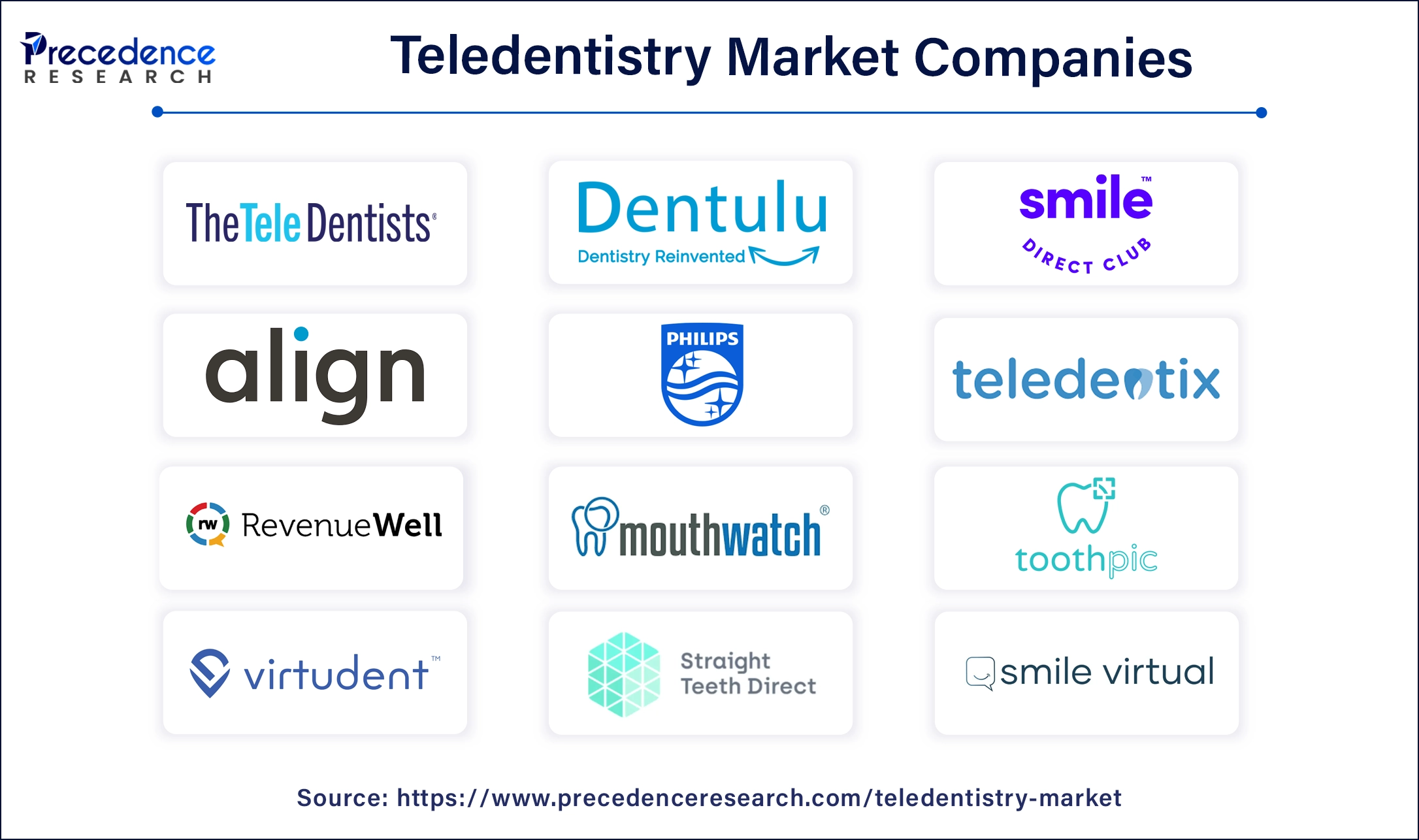 Teledentistry Companies