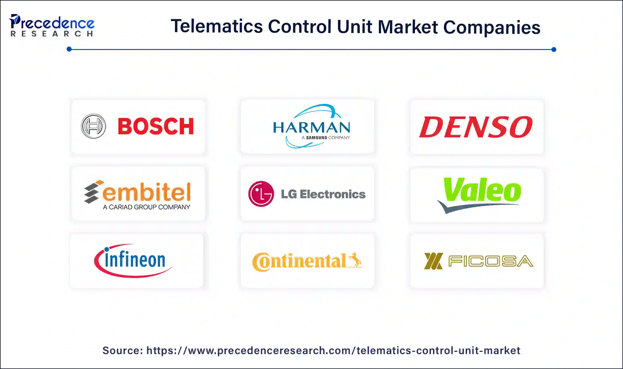 Telematics Control Unit Companies