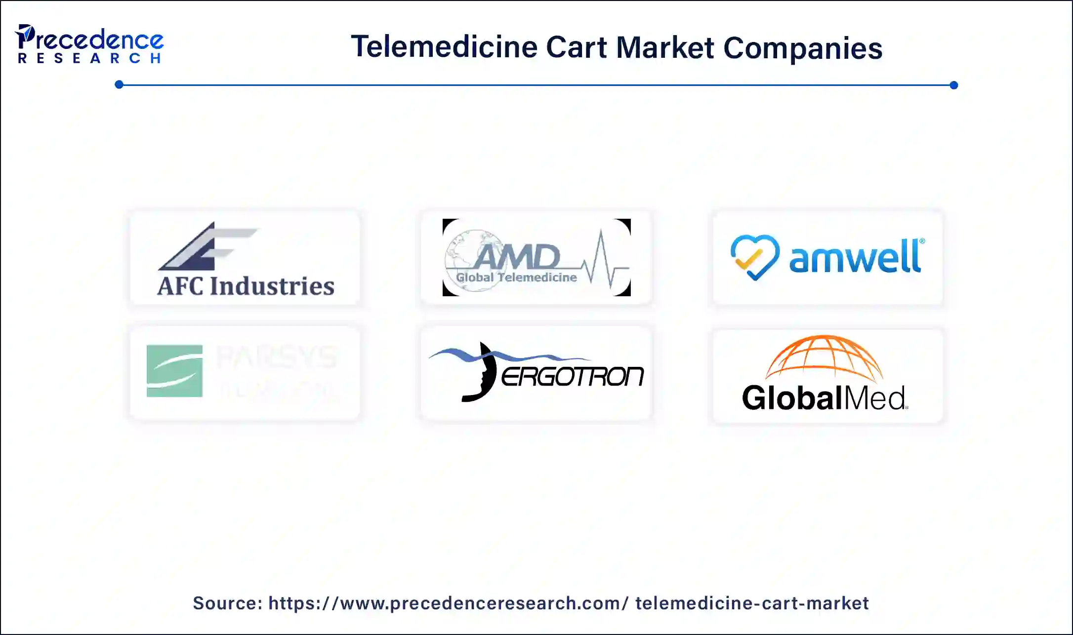 Telemedicine Cart Companies