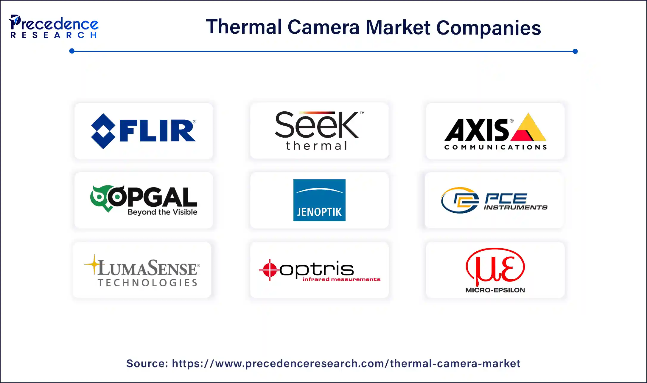 Thermal Camera Market Companies