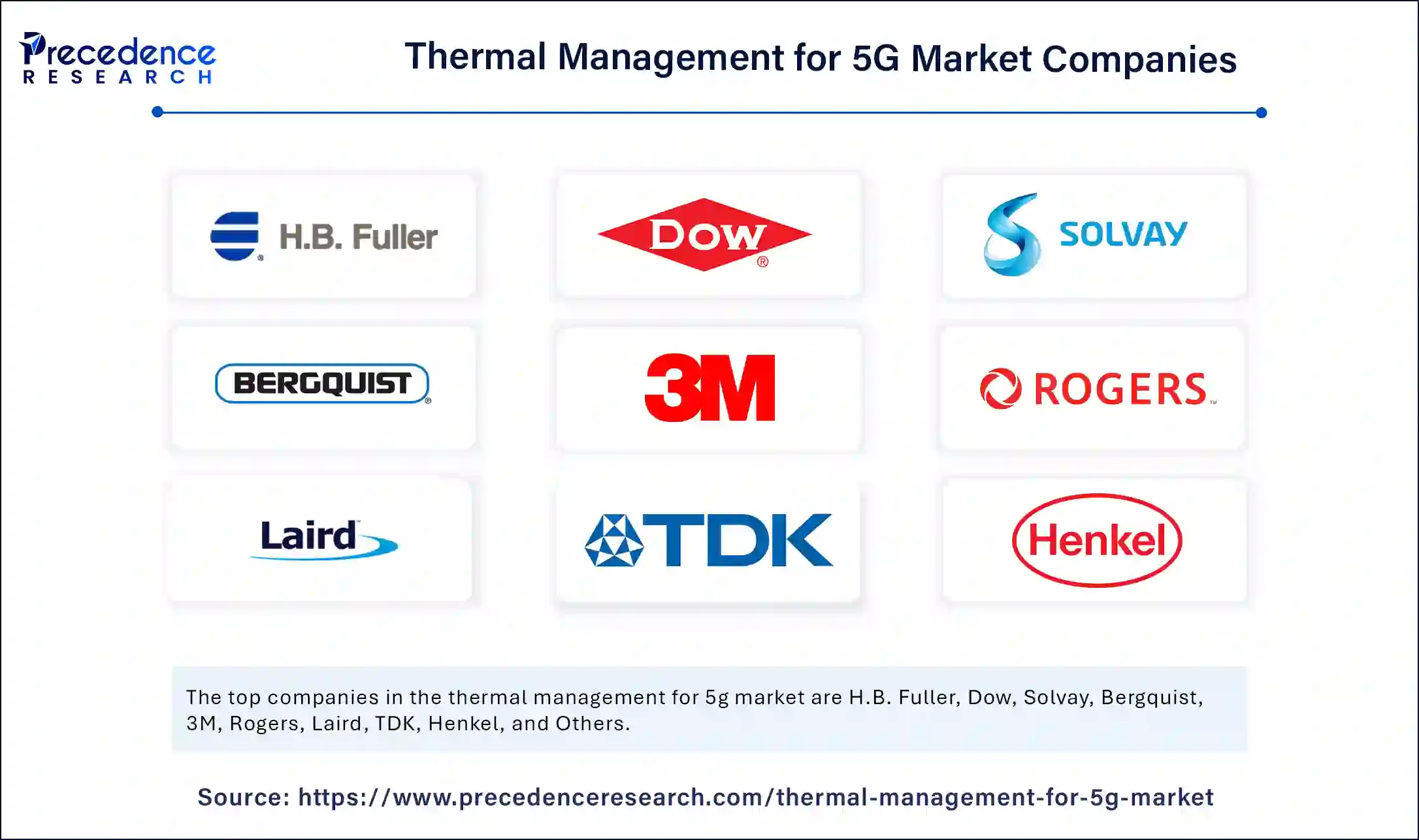 Thermal Management for 5G Market Companies