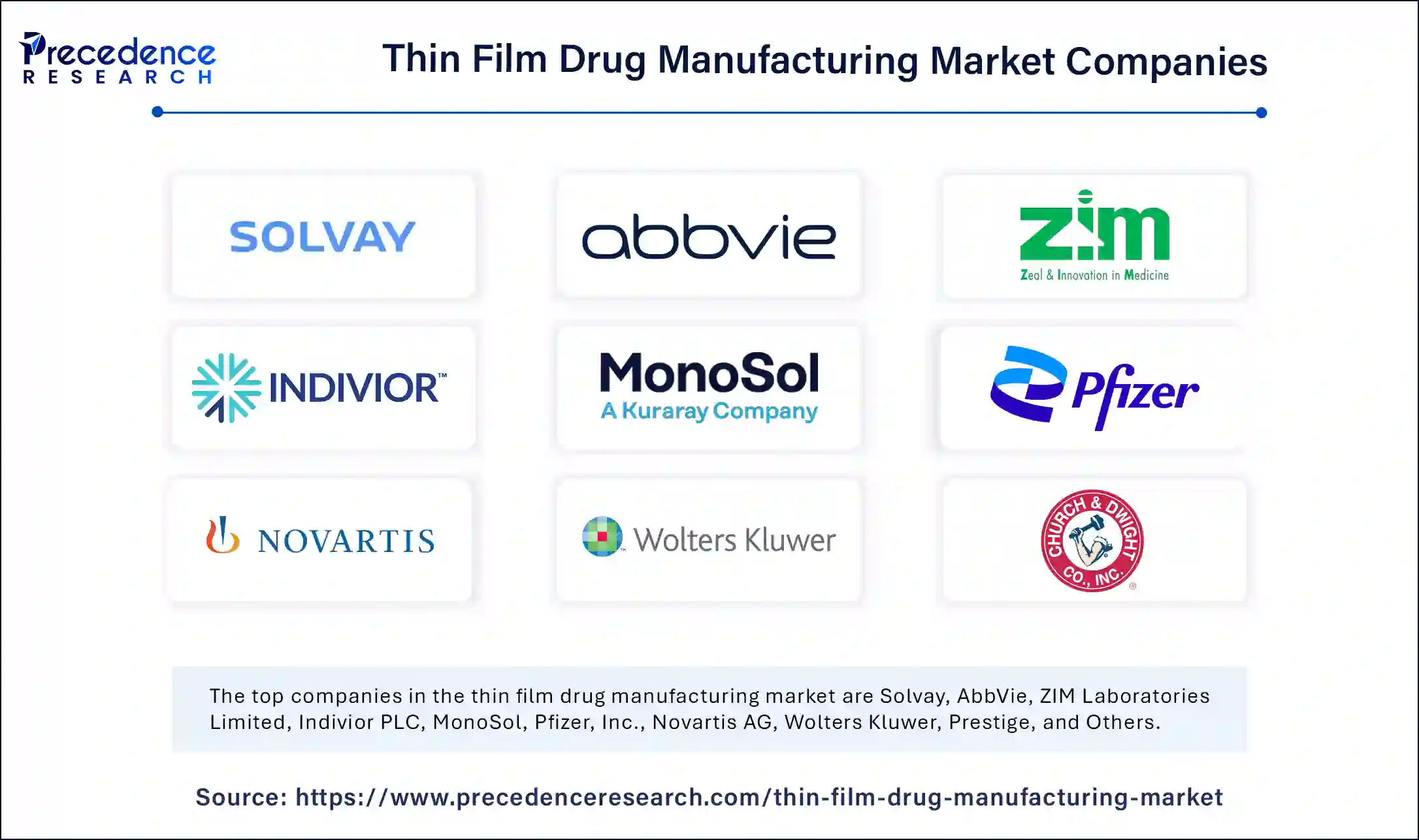 Thin Film Drug Manufacturing Market Companies