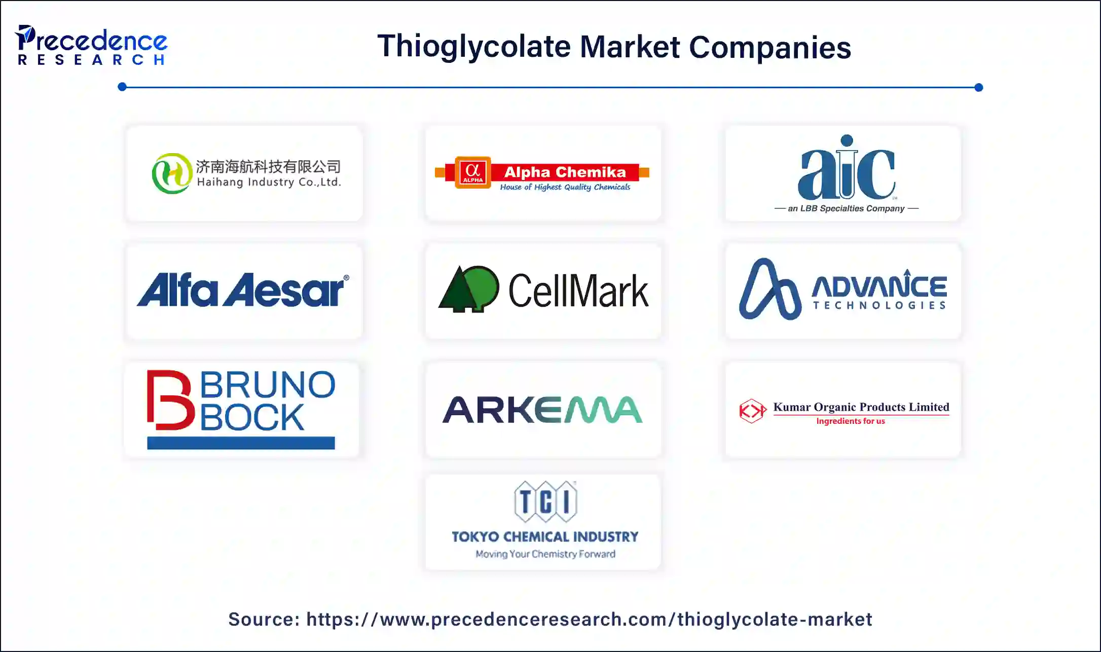 Thioglycolate Companies