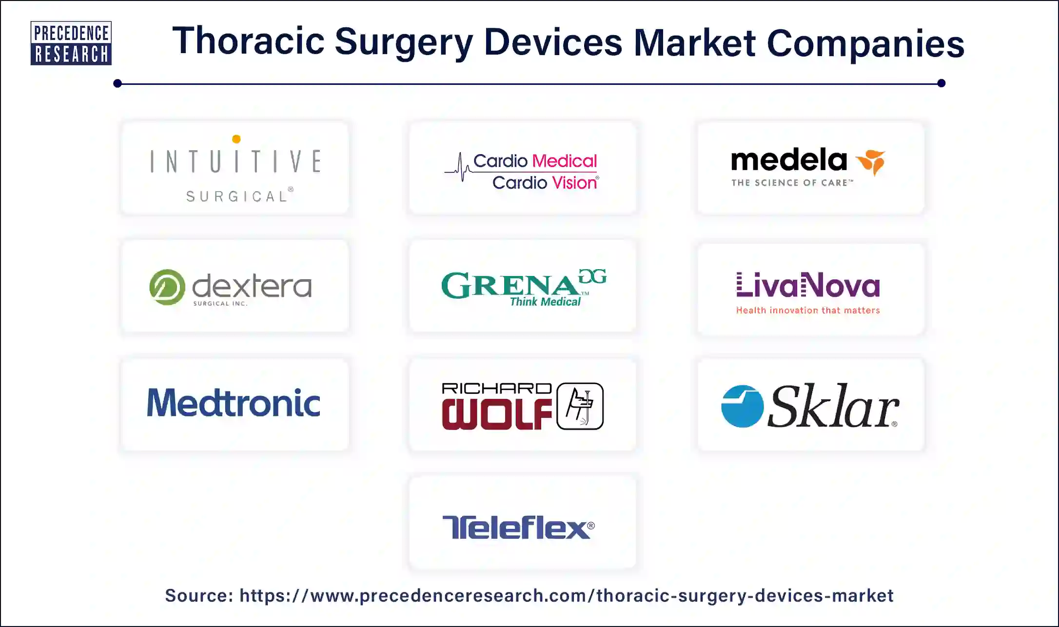 Thoracic Surgery Devices Comapnies