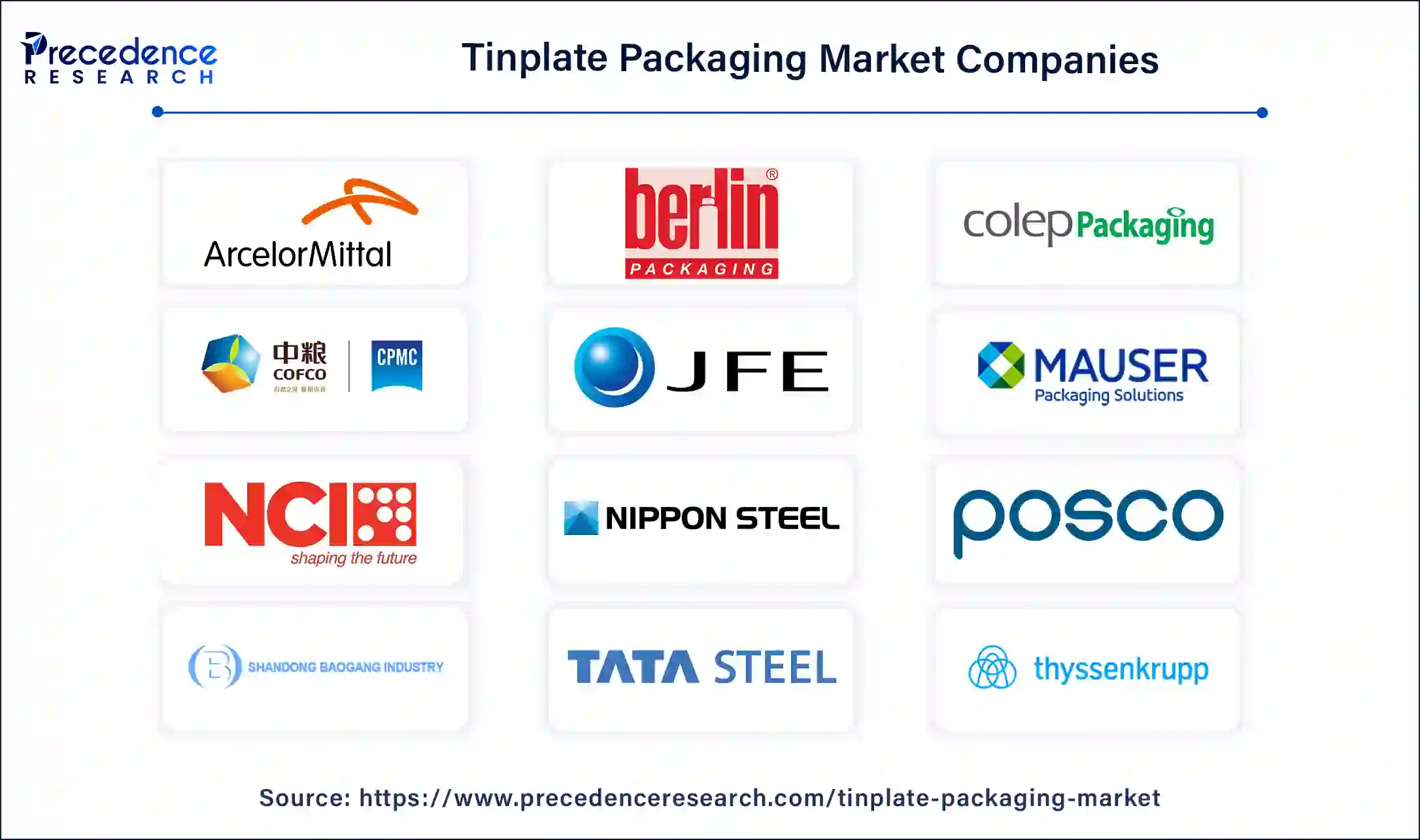 Tinplate Packaging Companies