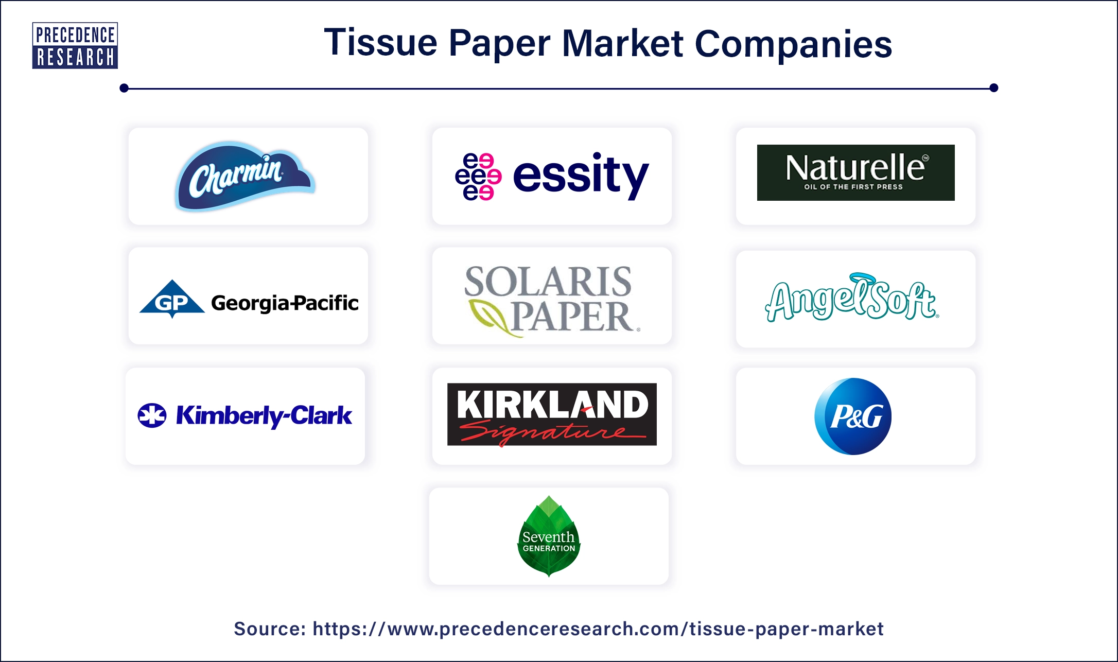 Tissue Paper Companies