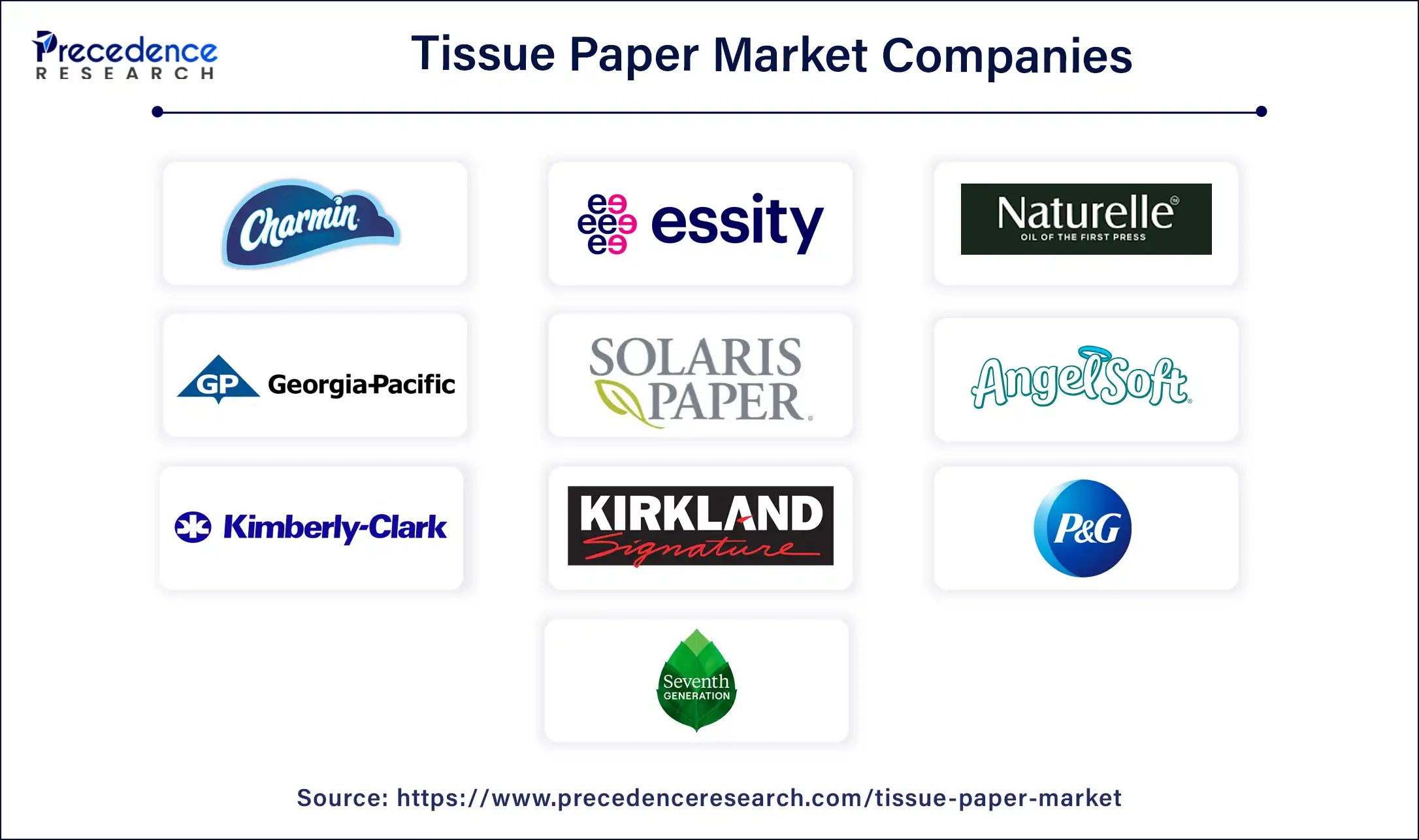 Tissue Paper Market Companies