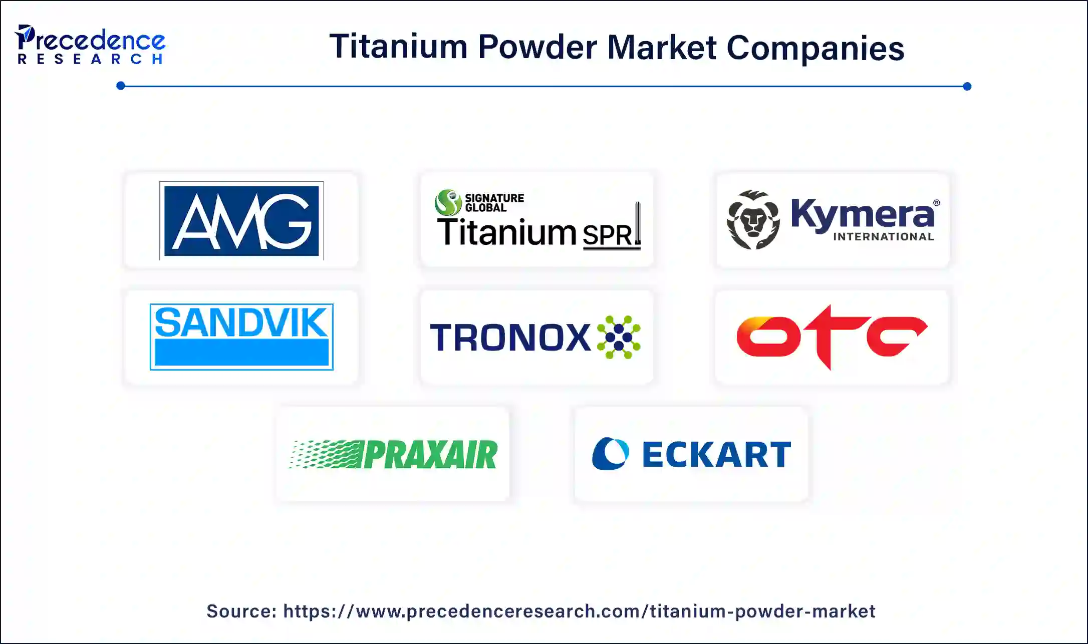 Titanium Powder Companies