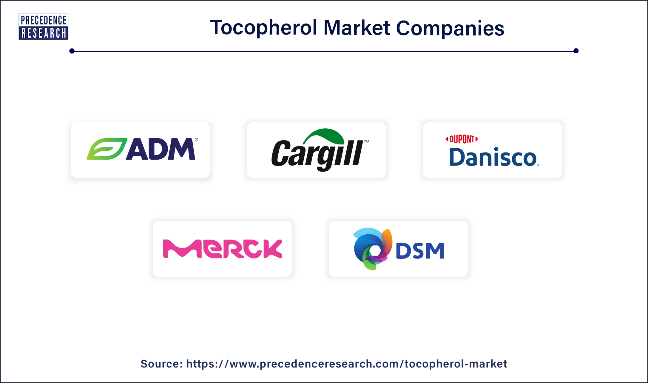 Tocopherol Companies