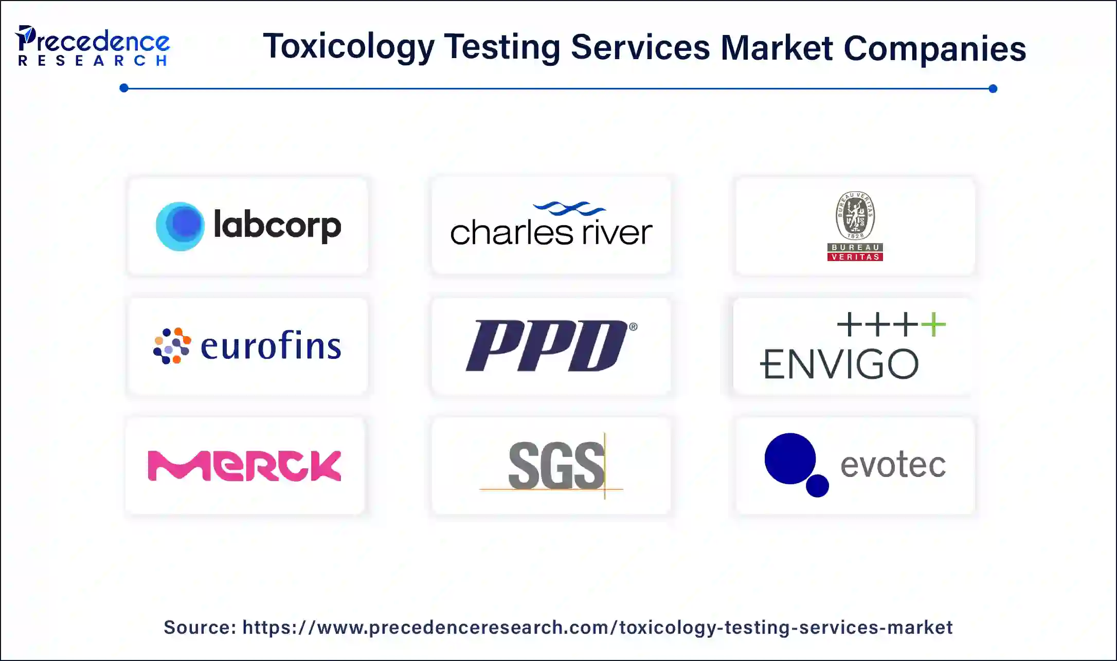 Toxicology Testing Services Market Companies