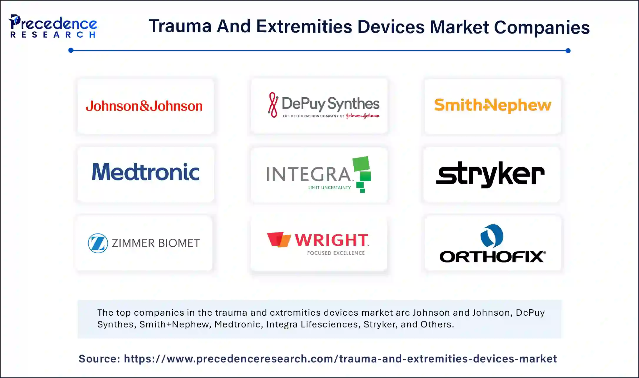 Trauma And Extremities Devices Market Companies