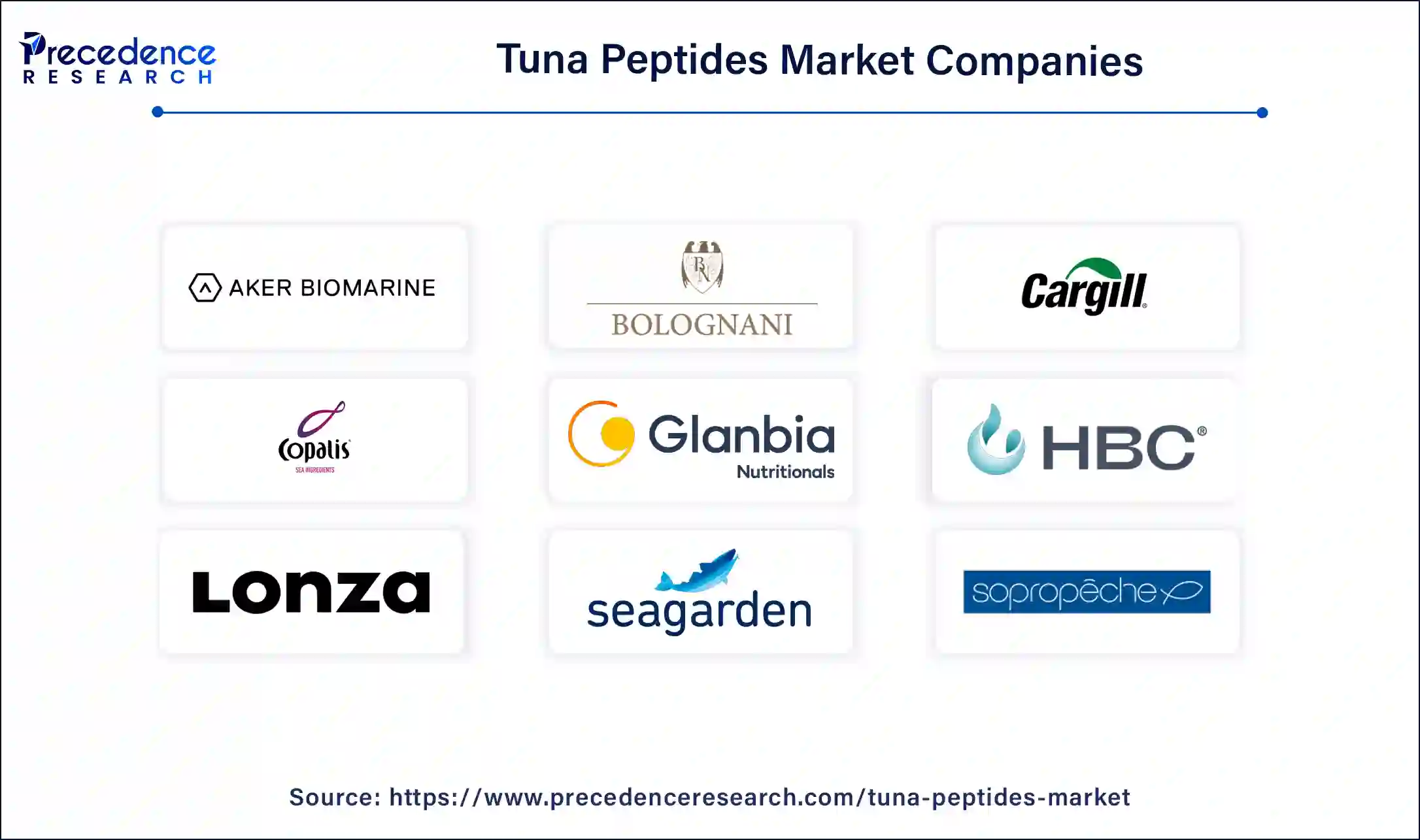 Tuna Peptides Market Companies