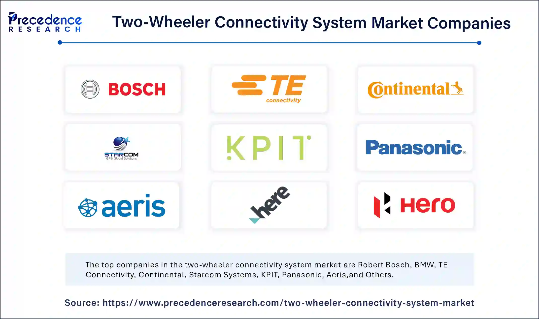 Two-Wheeler Connectivity System Market Companies