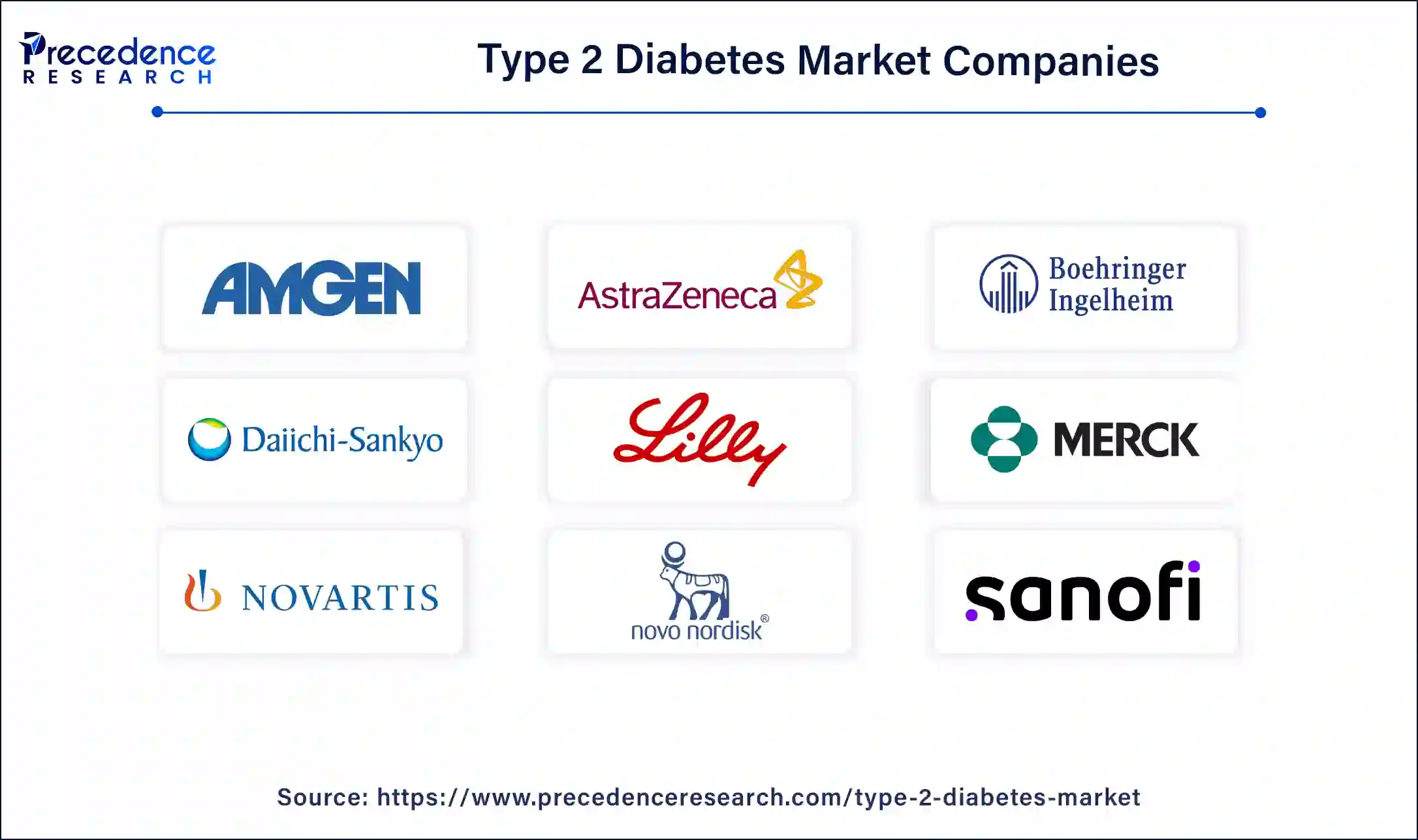 Type 2 Diabetes Market Companies 