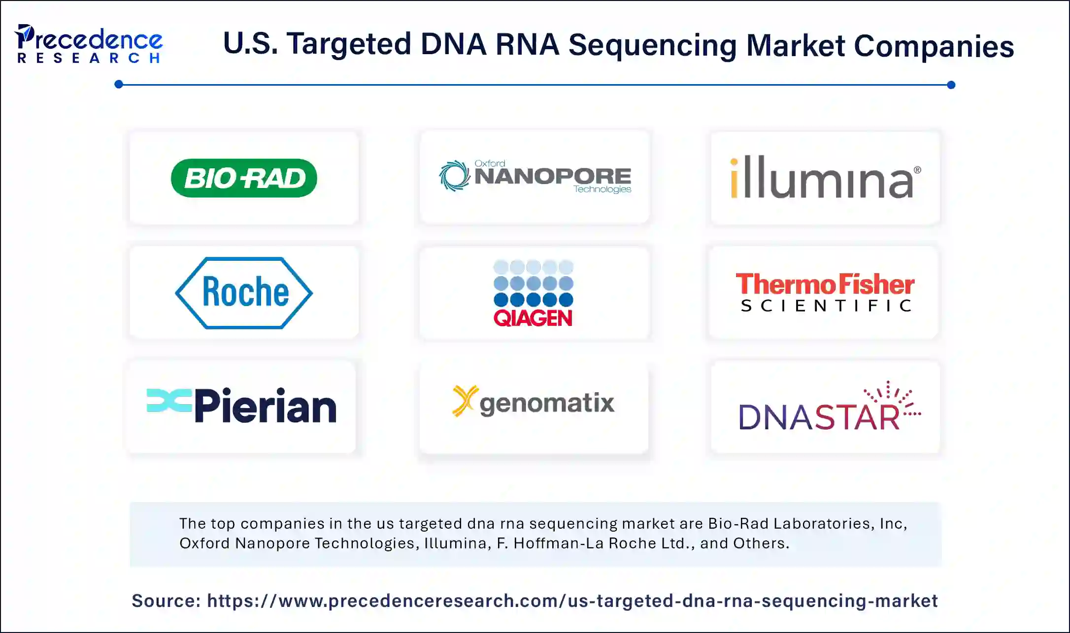 U.S. Targeted DNA RNA Sequencing Market Companies