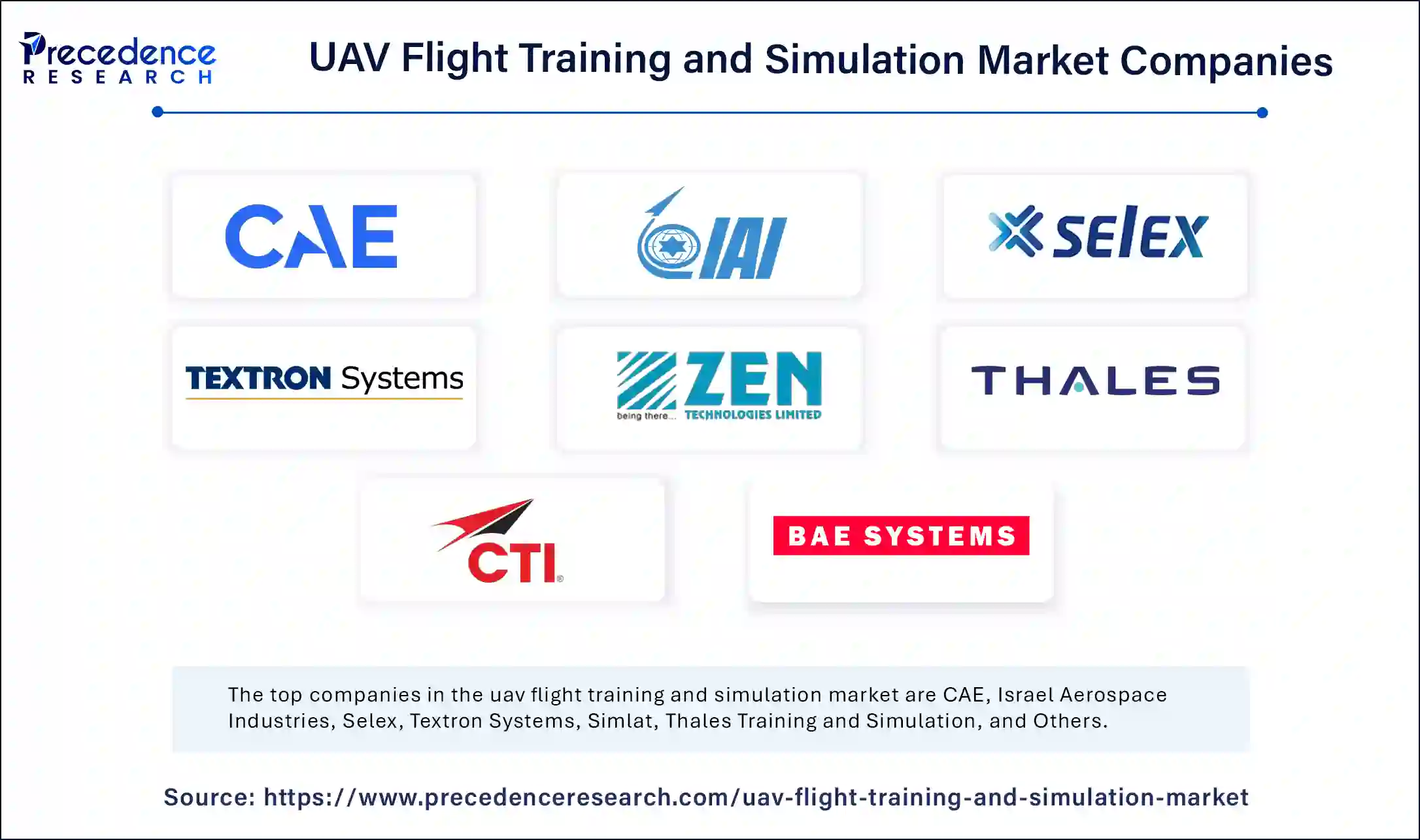 UAV Flight Training and Simulation Market Companies  