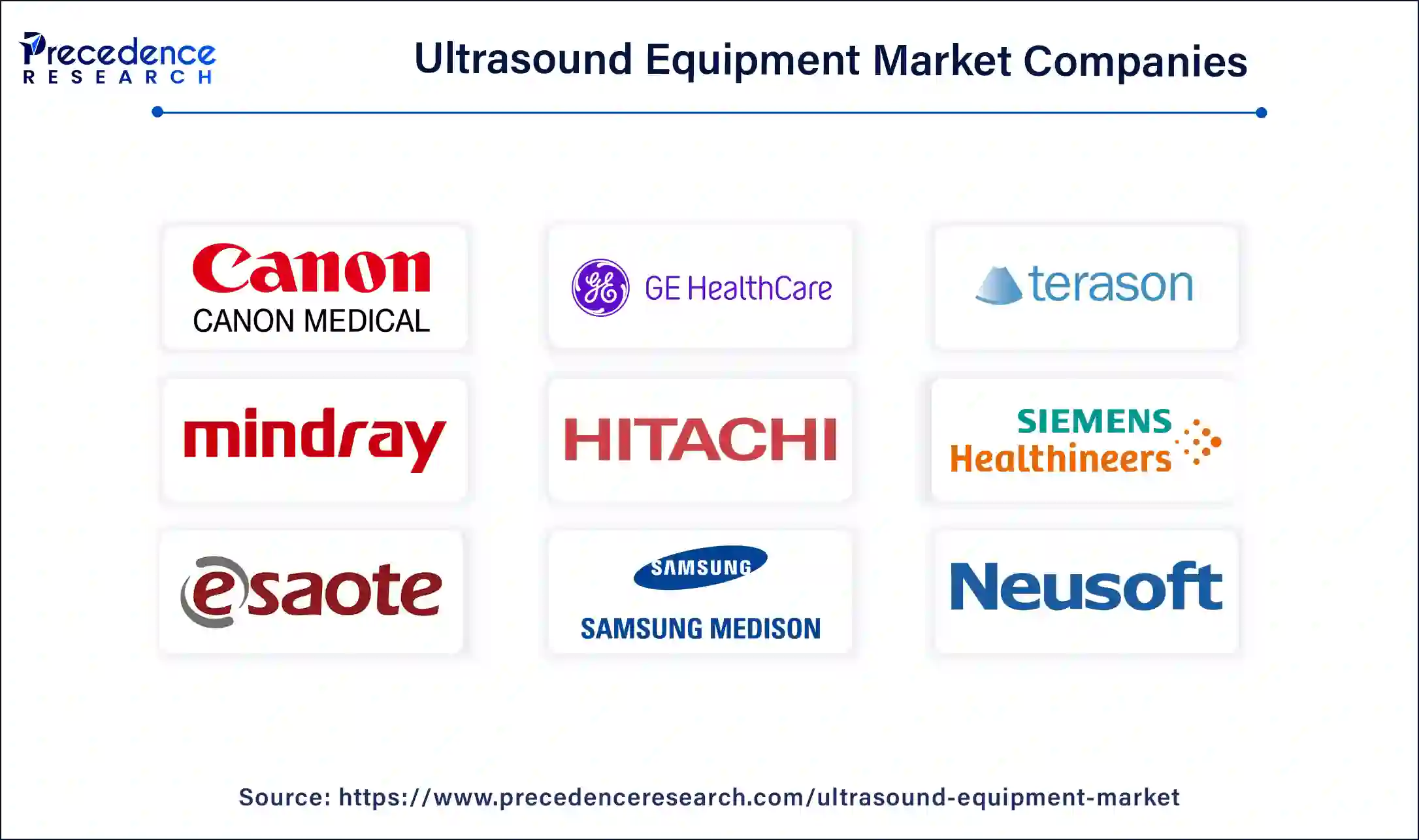 Ultrasound Equipment Market Companies