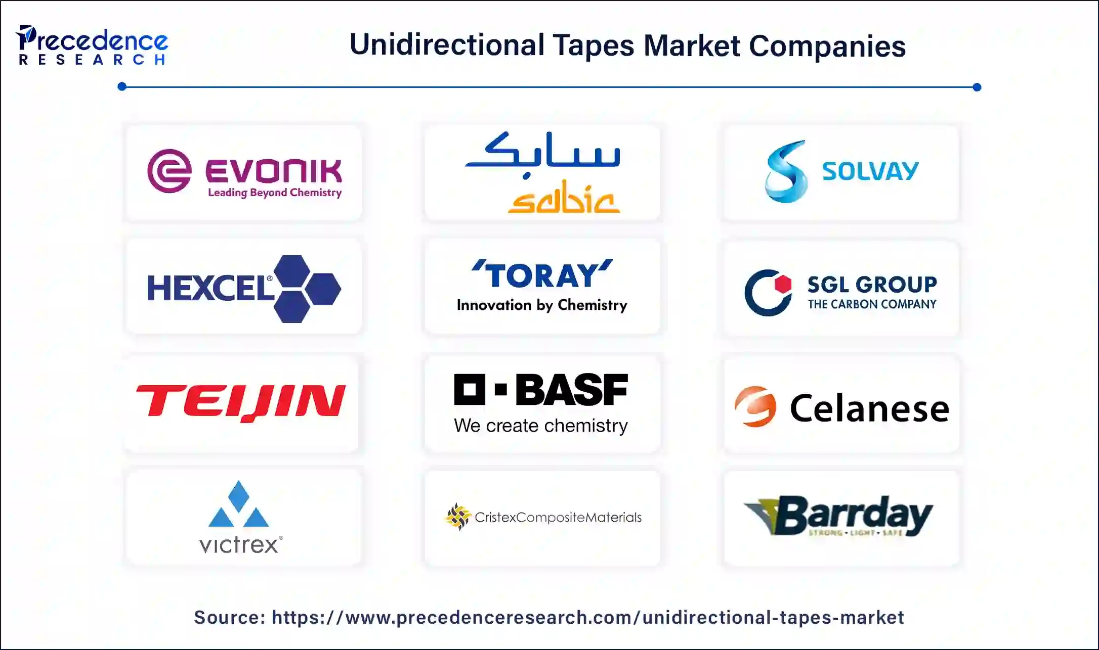 Unidirectional Tapes Companies