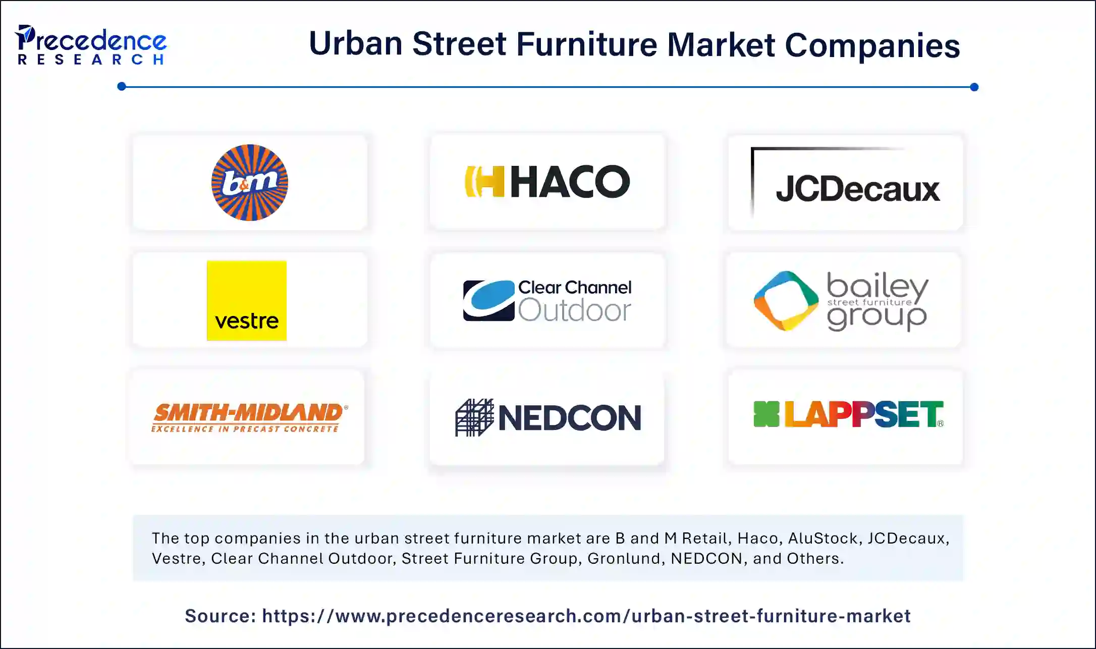 Urban Street Furniture Market Companies