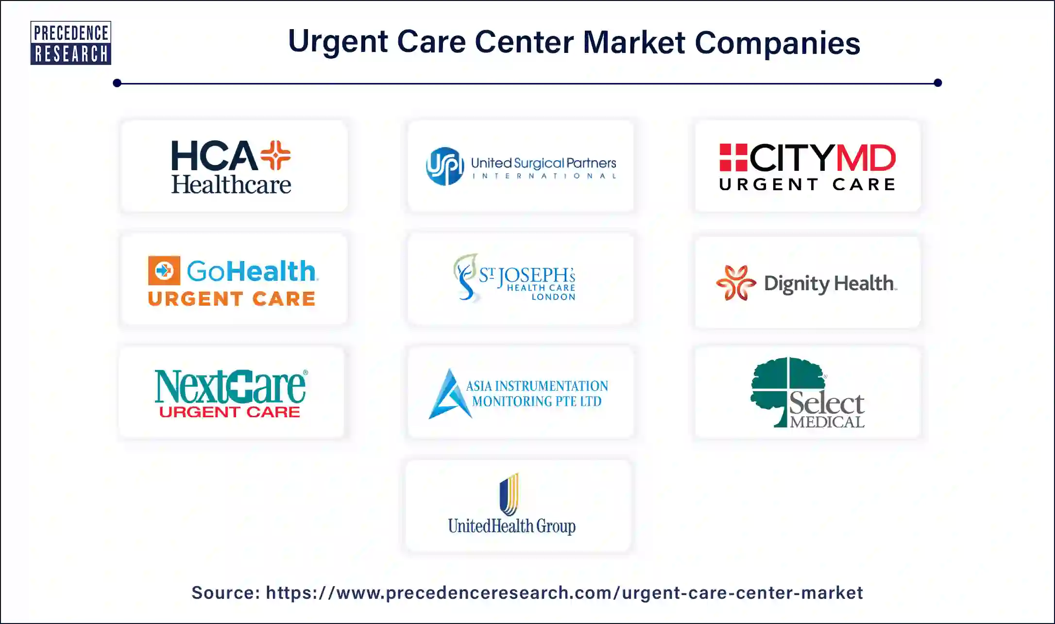 Urgent Care Center Companies