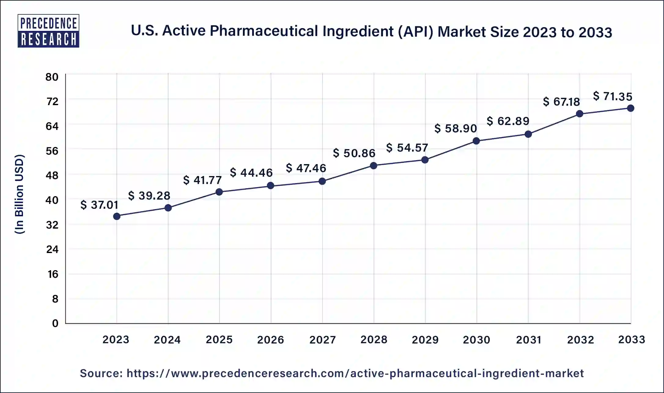 U.S. Active Pharmaceutical Ingredient Market Size 2024 To 2033