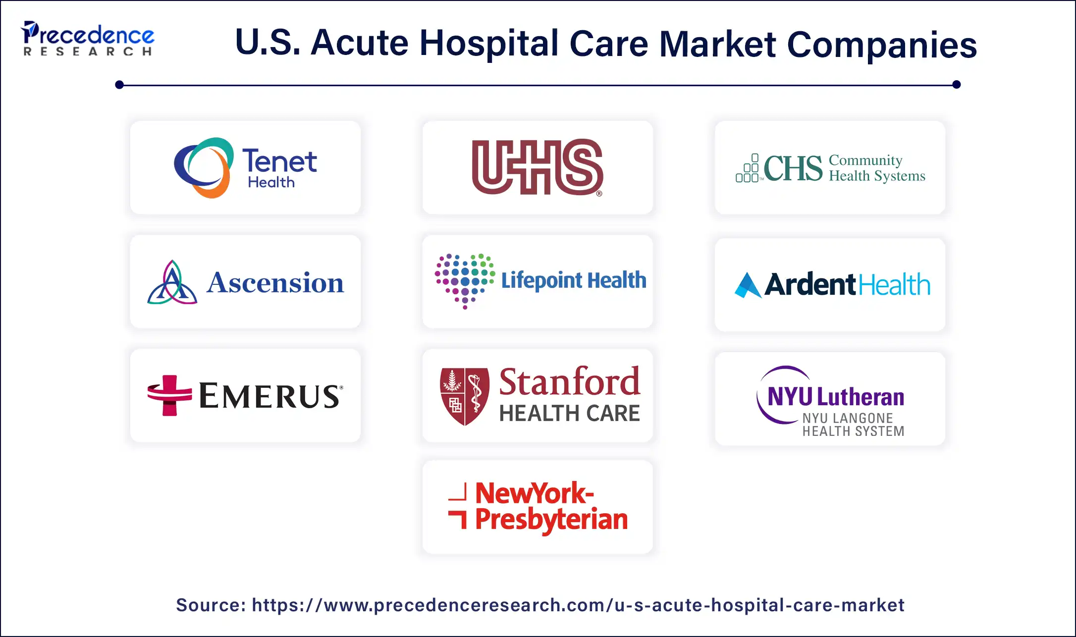 U.S. Acute Hospital Care Market Companies 