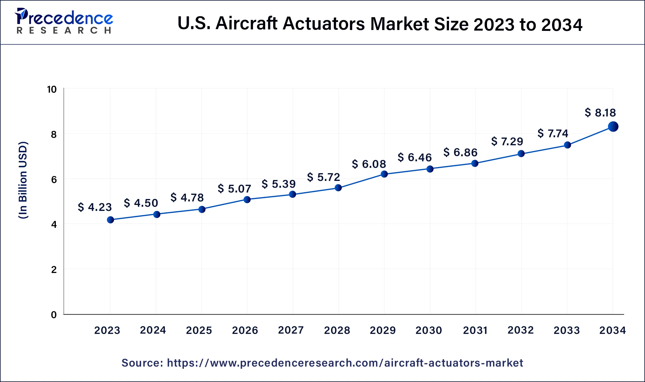 U.S. Aerial Imaging Market Size 2024 to 2034