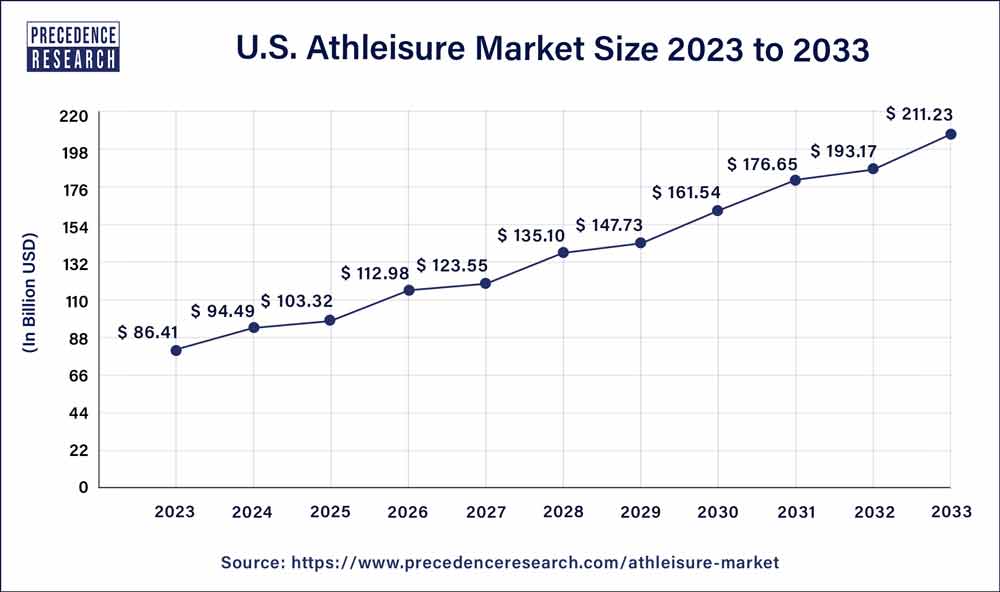 Sports Market Size, Trends, Share Growth Report And Opportunites By  2024-2033