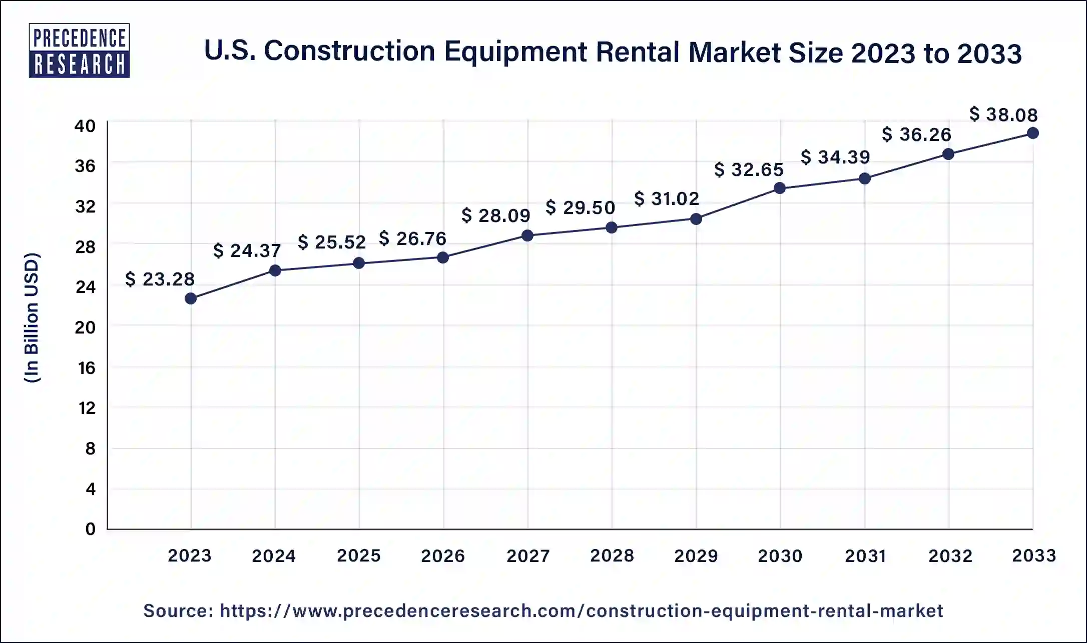 Asia Pacific Construction Equipment Rental Market Size 2024 To 2033