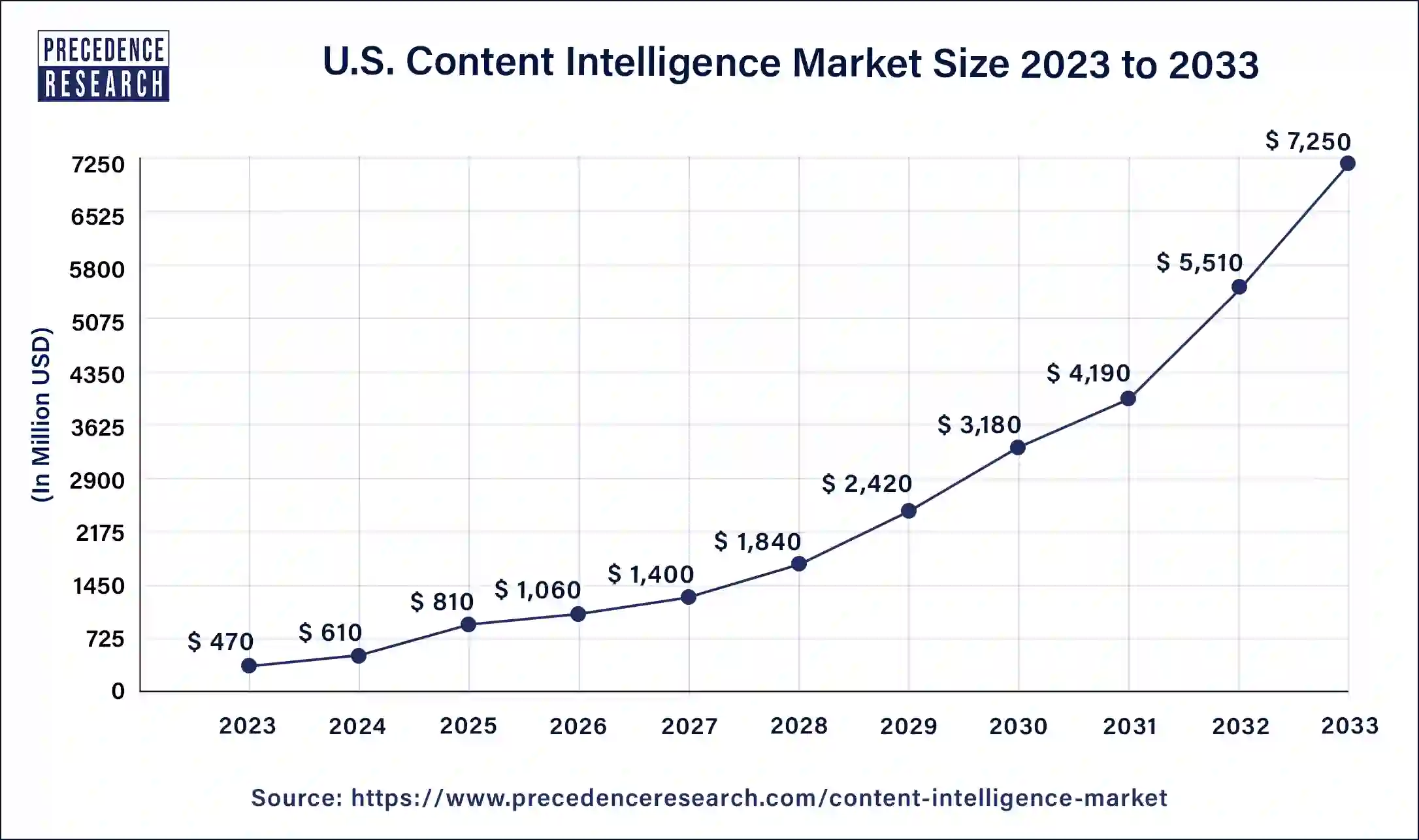 U.S. Content Intelligence Market Size 2024 to 2033