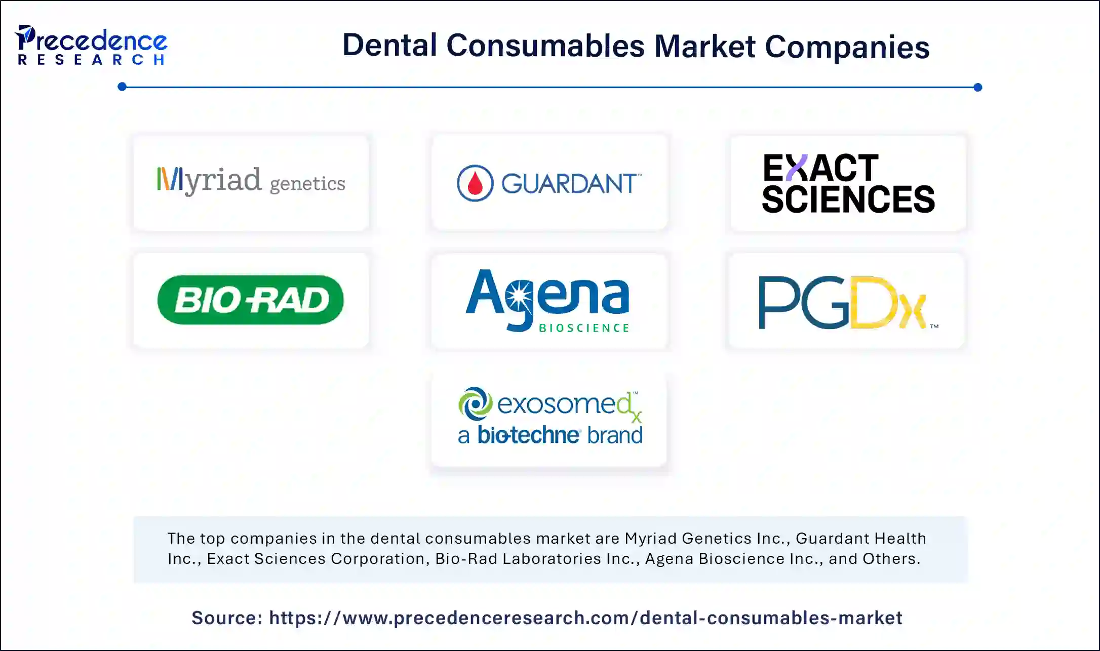 U.S. Dental Consumables Market Companies