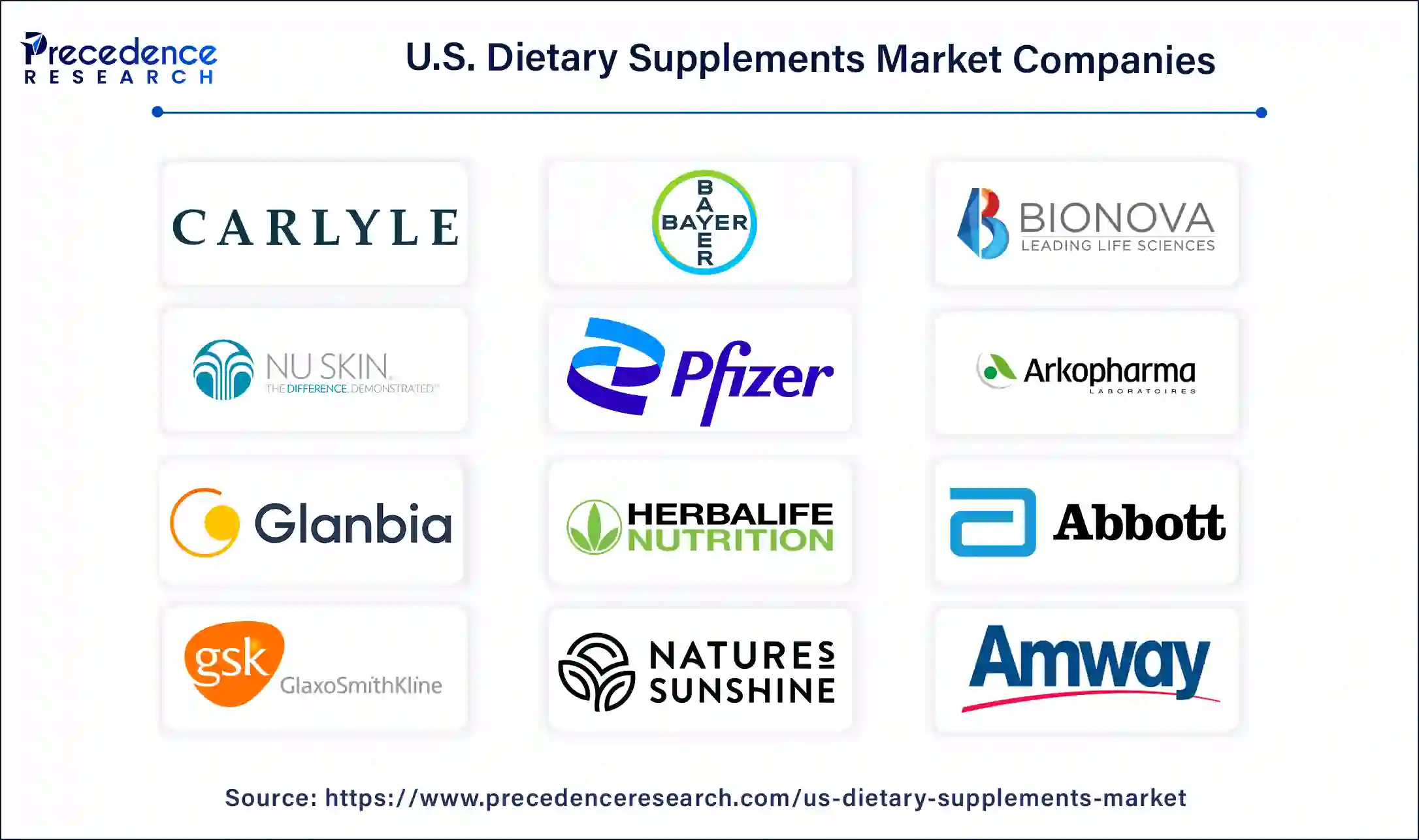 U.S. Dietary Supplements Companies