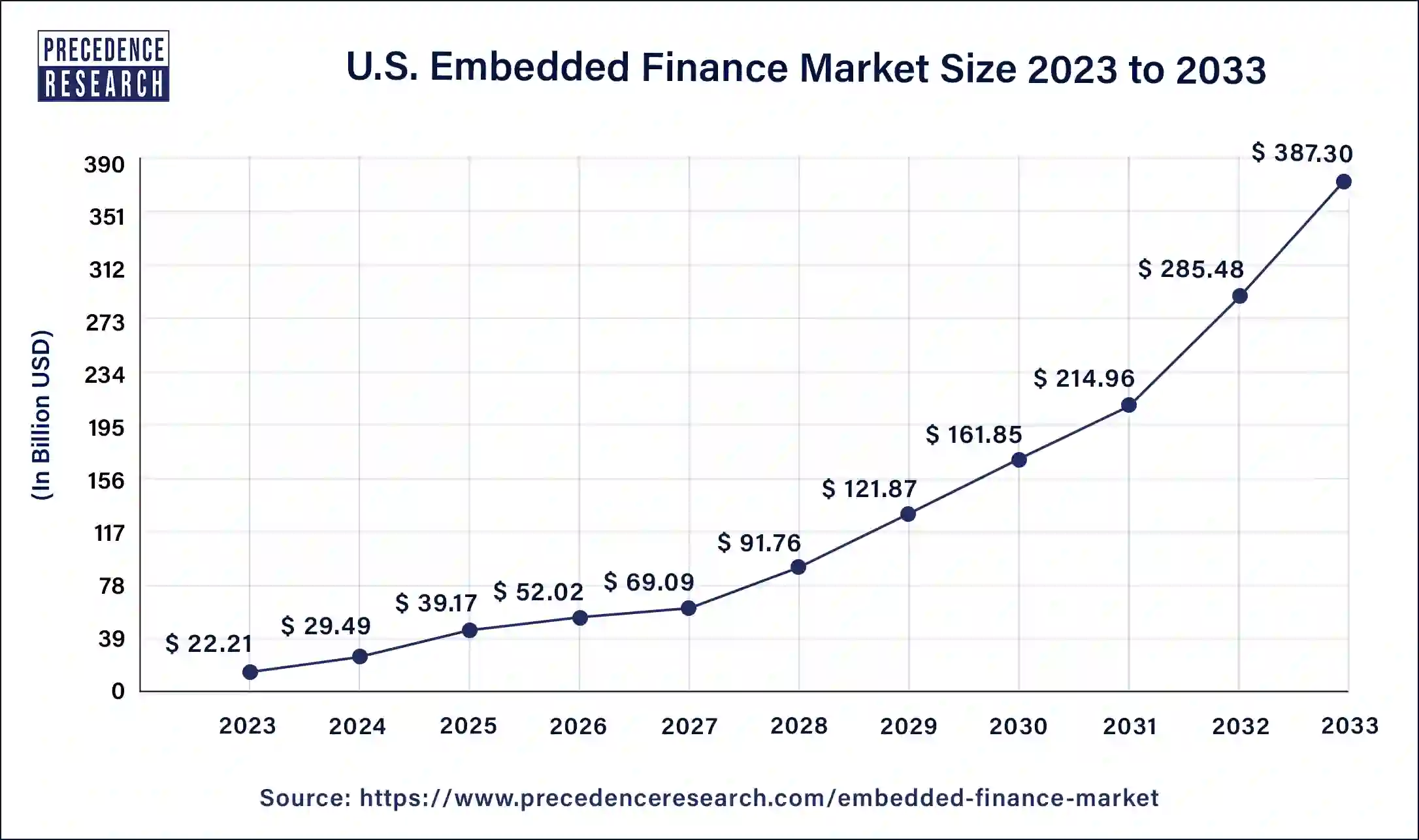 U.S. Embedded Finance Market Size 2024 to 2033