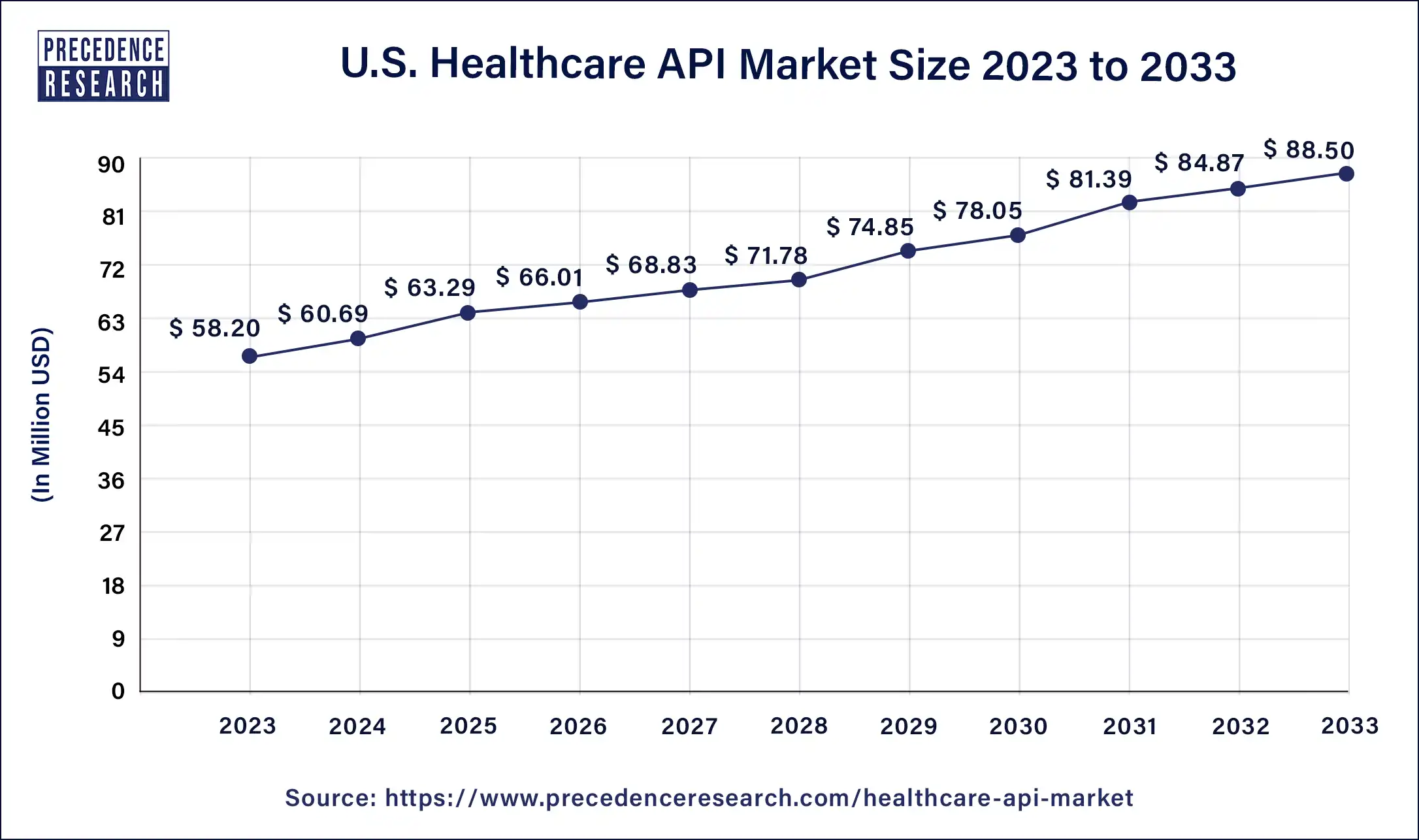 U.S. Healthcare API Market Size 2024 to 2033