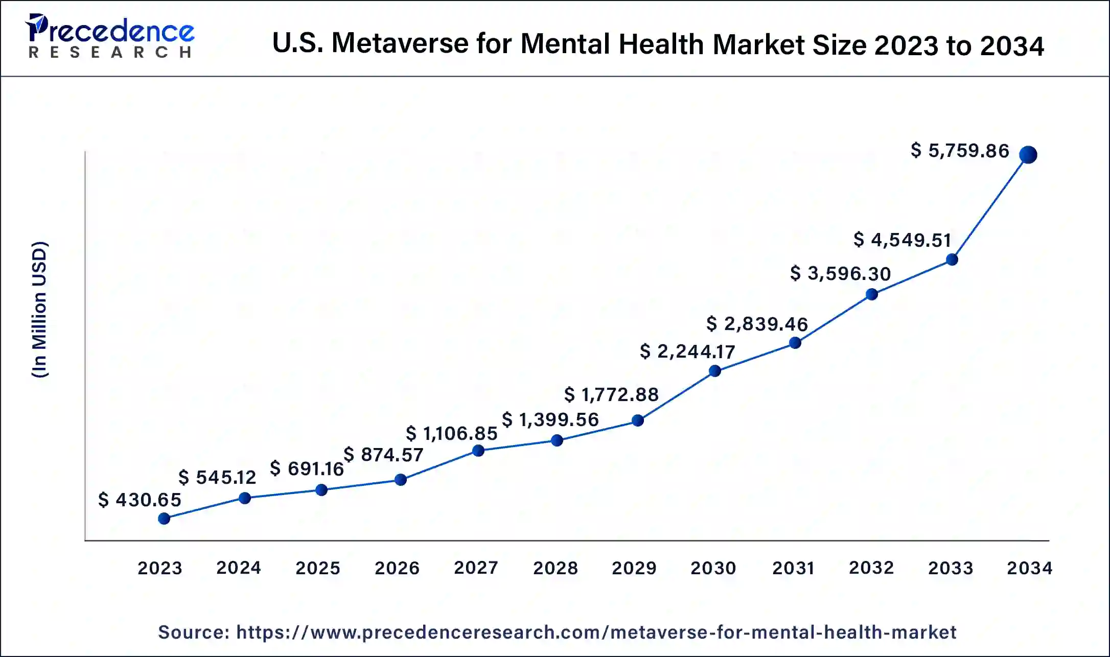 U.S. Metaverse for Mental Health Market Size 2024 to 2034