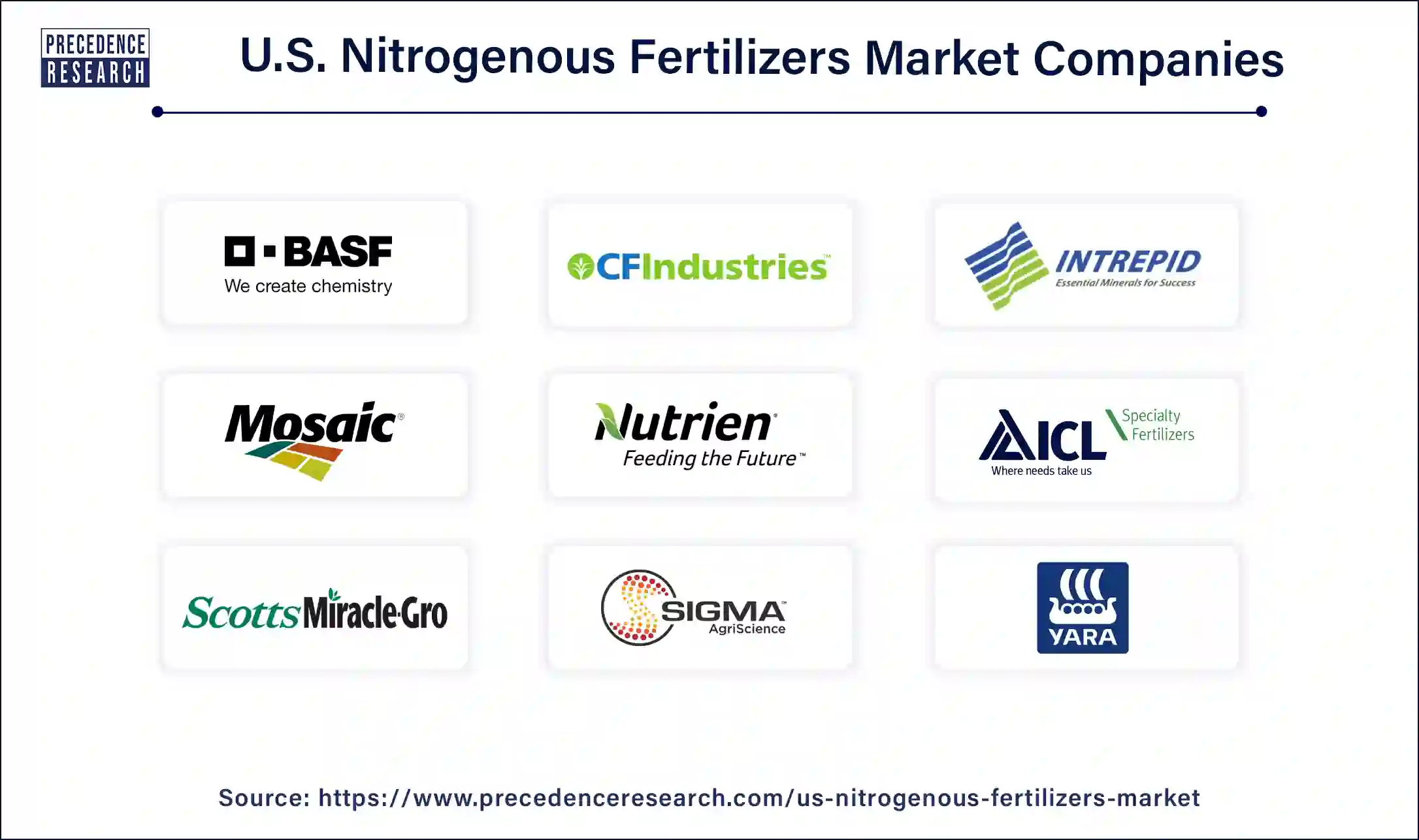 U.S. Nitrogenous Fertilizer Companies