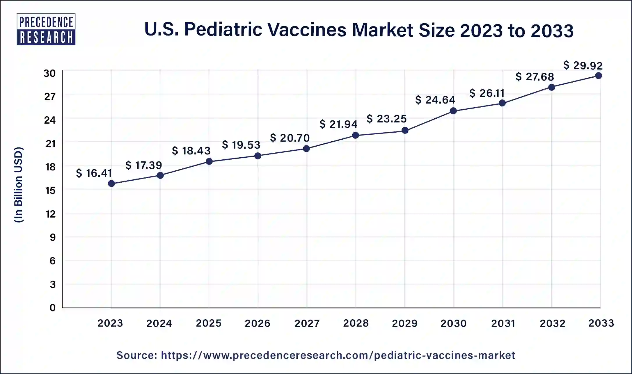 U.S. Pediatric Vaccines Market Size 2024 to 2033