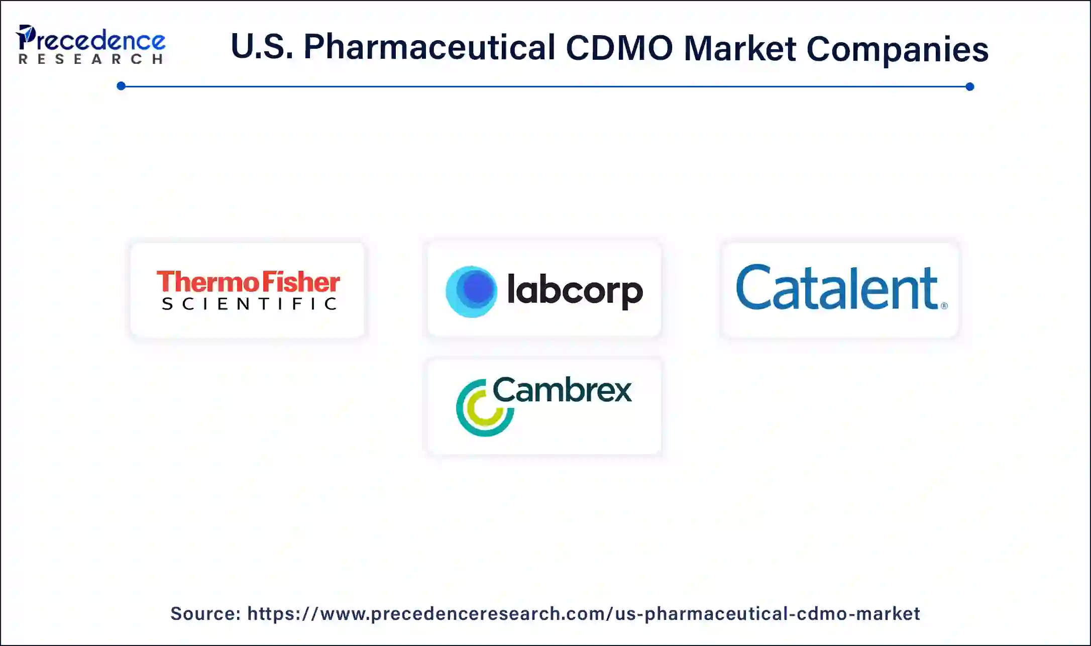 U.S. Pharmaceutical CDMO Companies