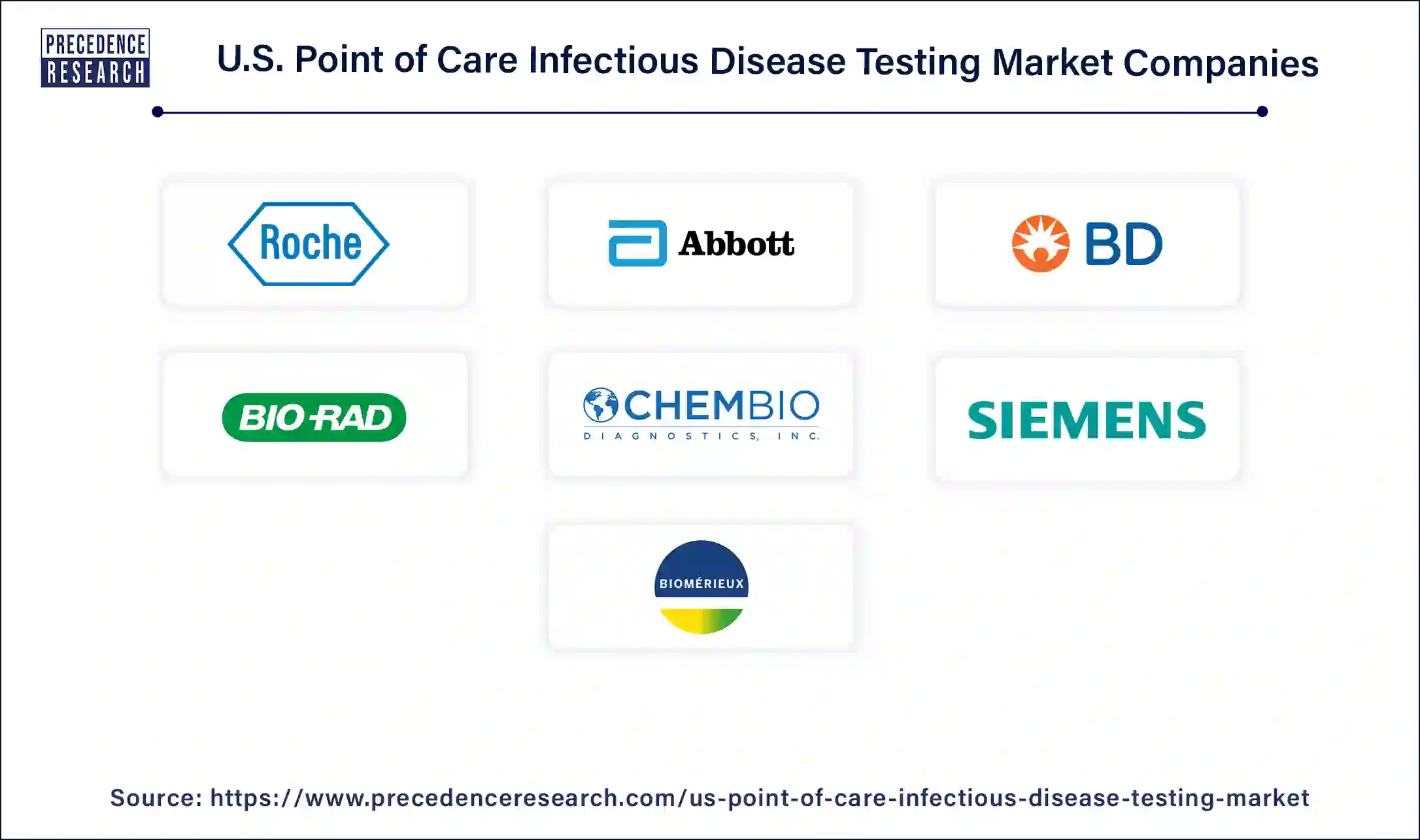 U.S. Point of Care Infectious Disease Testing Companies
