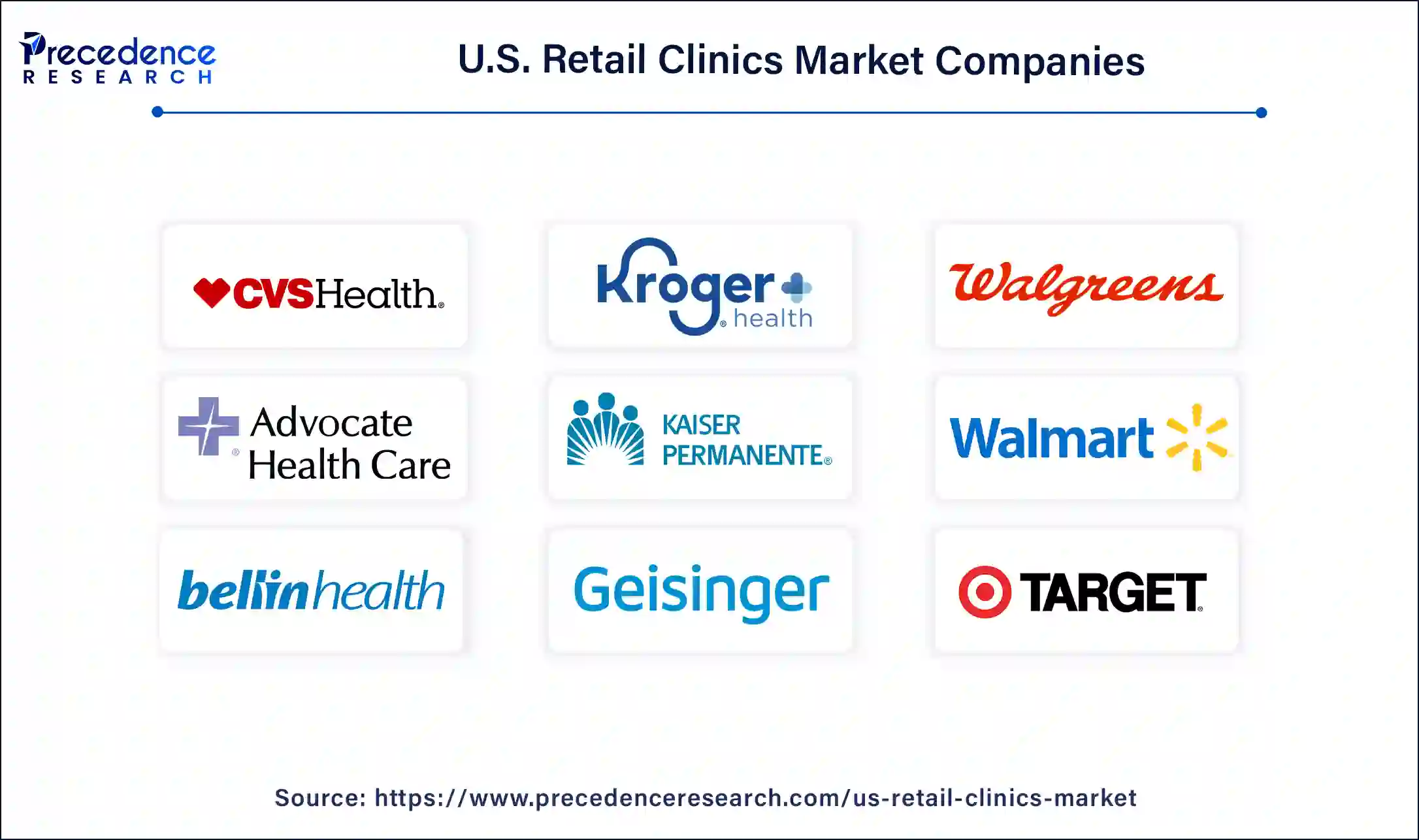 U.S. Retail Clinics Companies