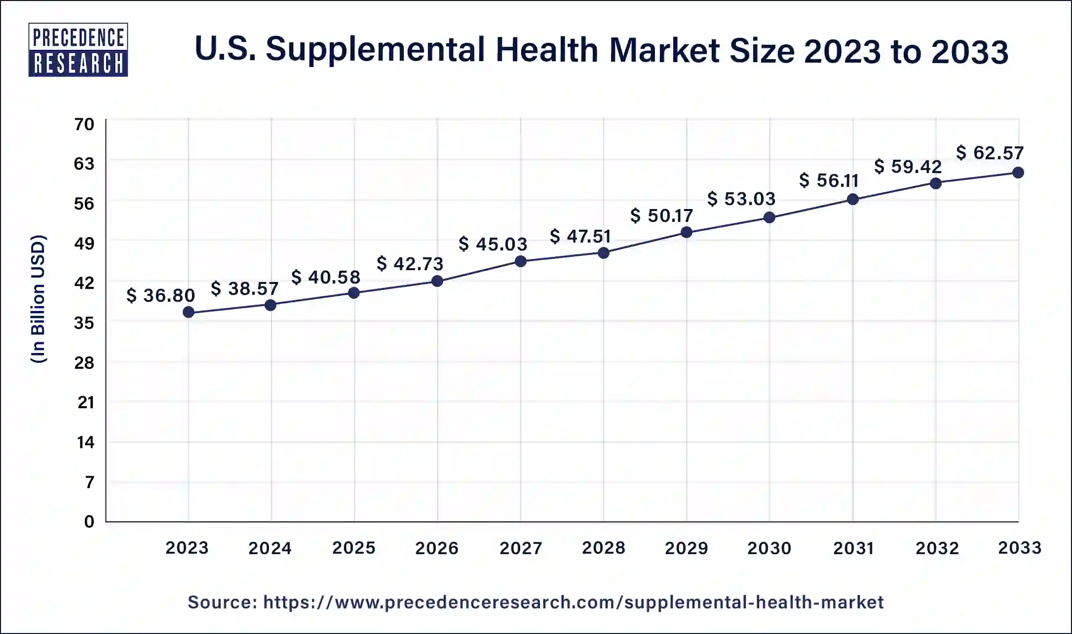 U.S. Supplemental Health Market Size 2024 To 2033