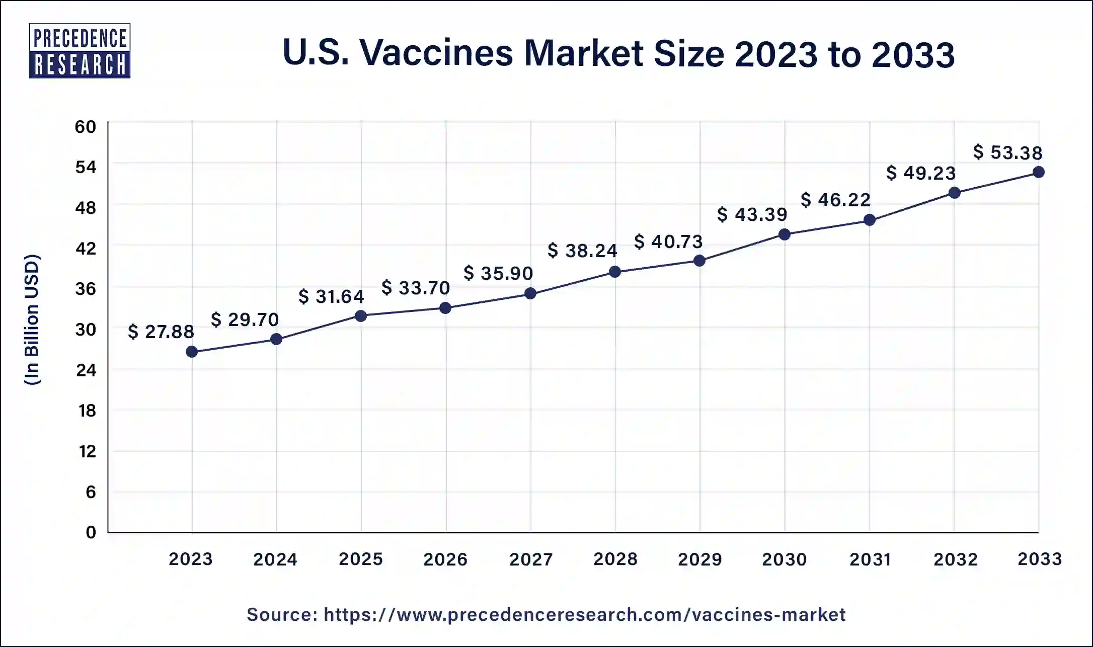 U.S. Vaccines Market Size 2024 to 2033