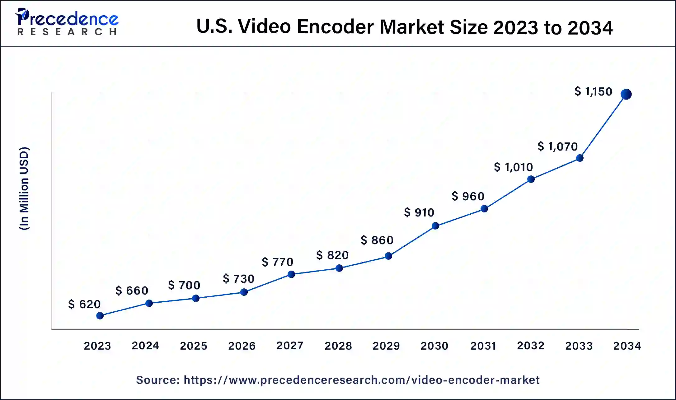 U.S. Satellite Internet Market Size 2024 to 2034